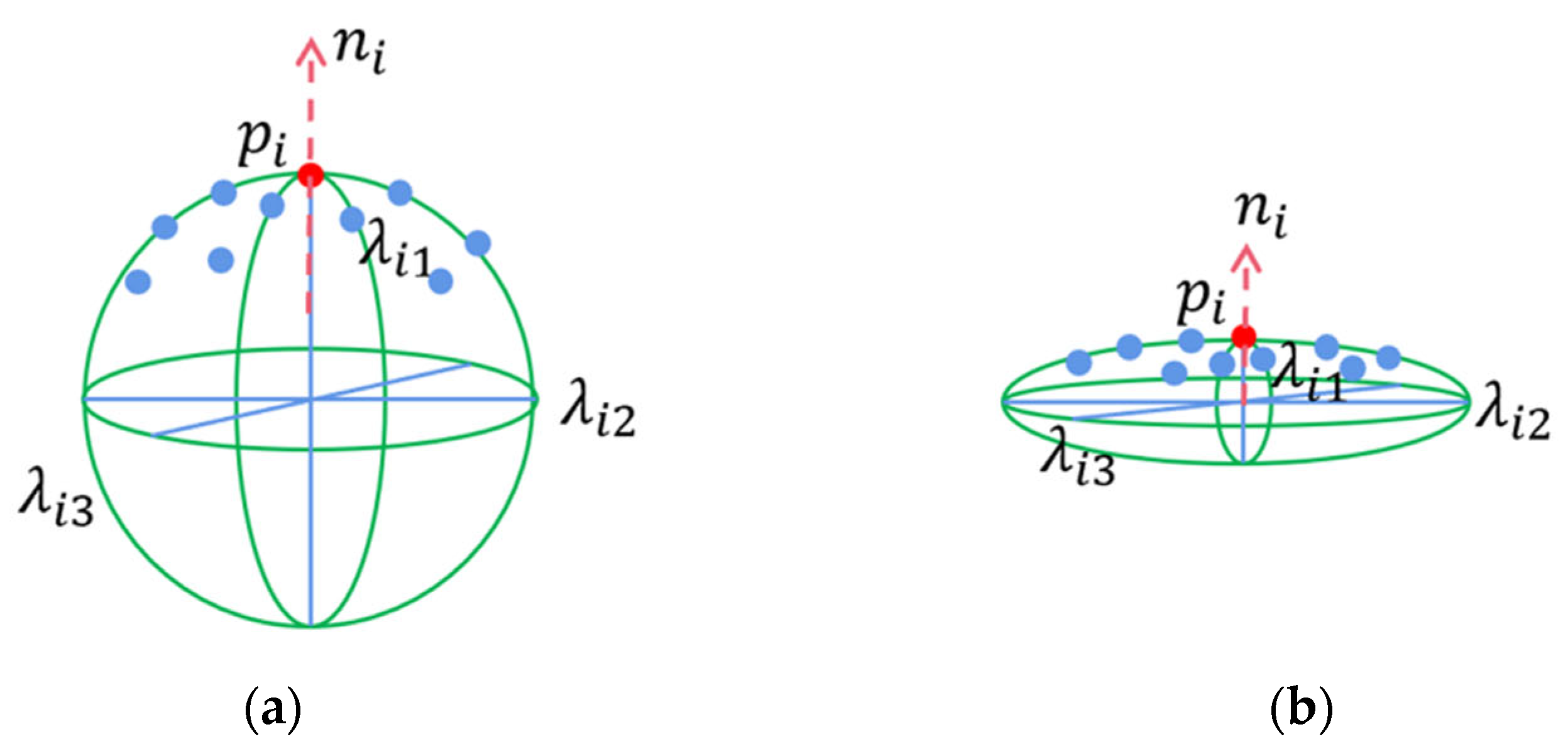 Remotesensing 14 05229 g005
