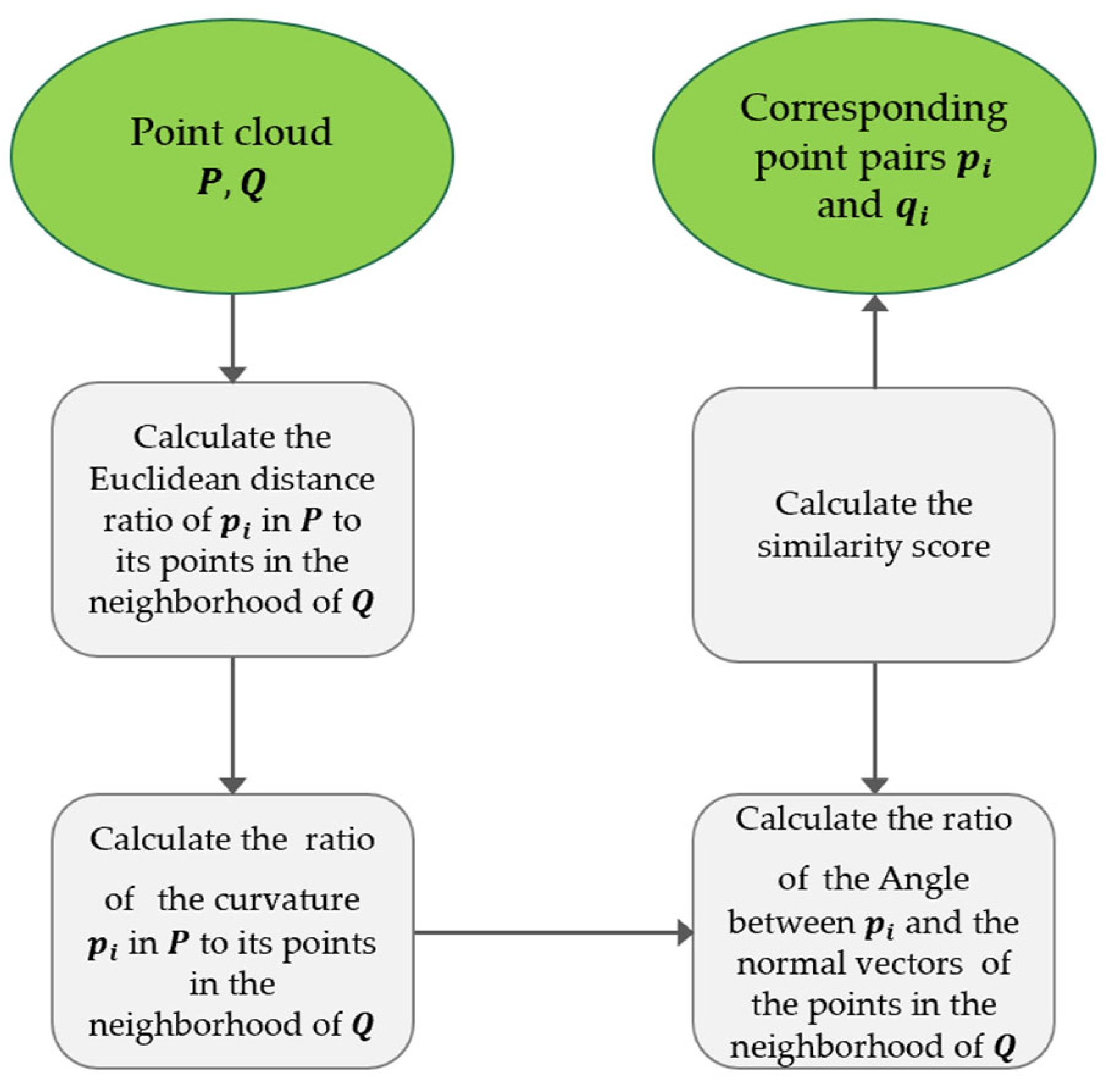 Remotesensing 14 05229 g007