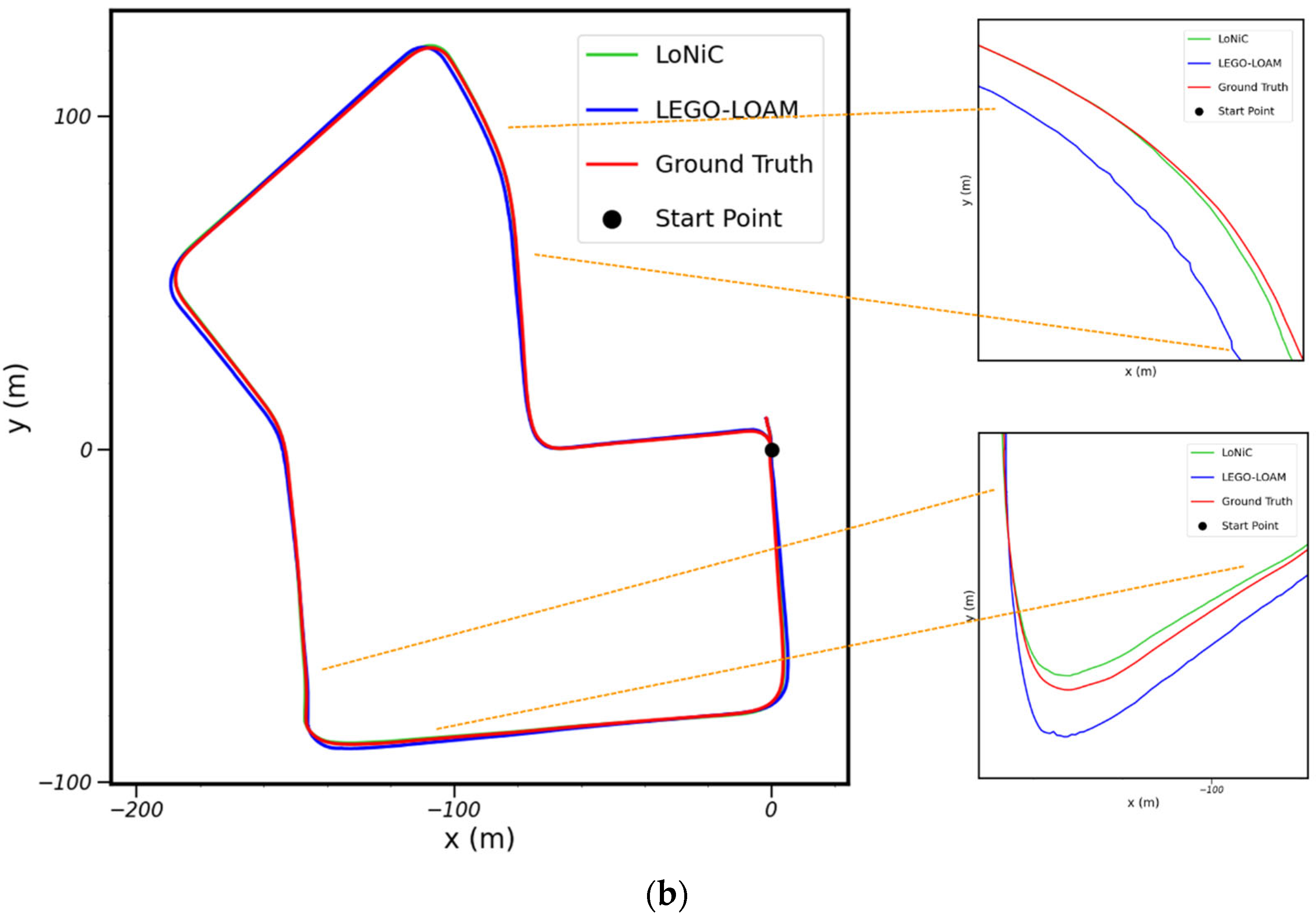 Remotesensing 14 05229 g014b