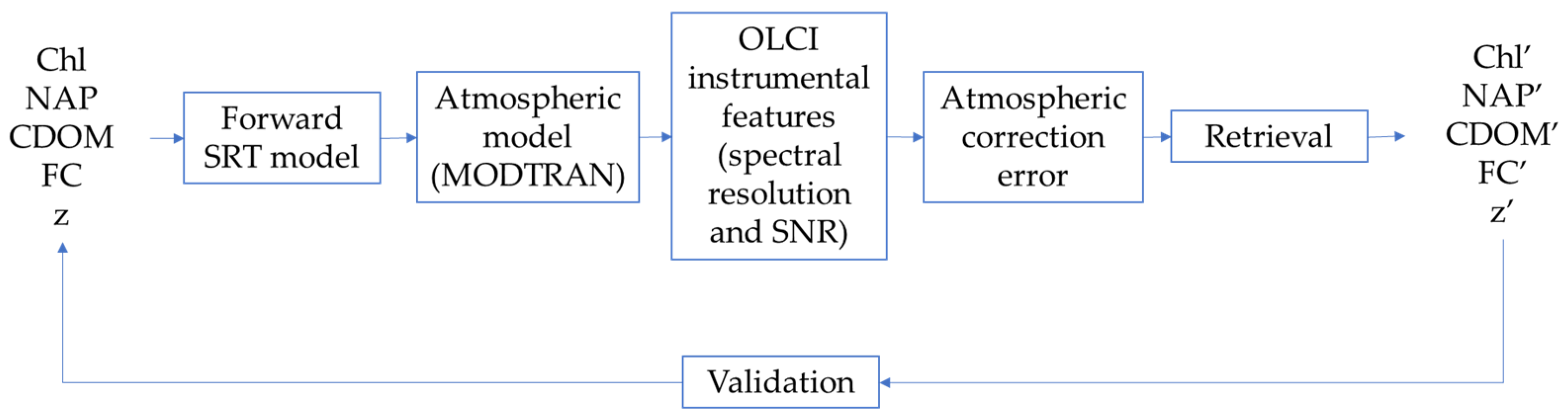 Remotesensing 14 05230 g004