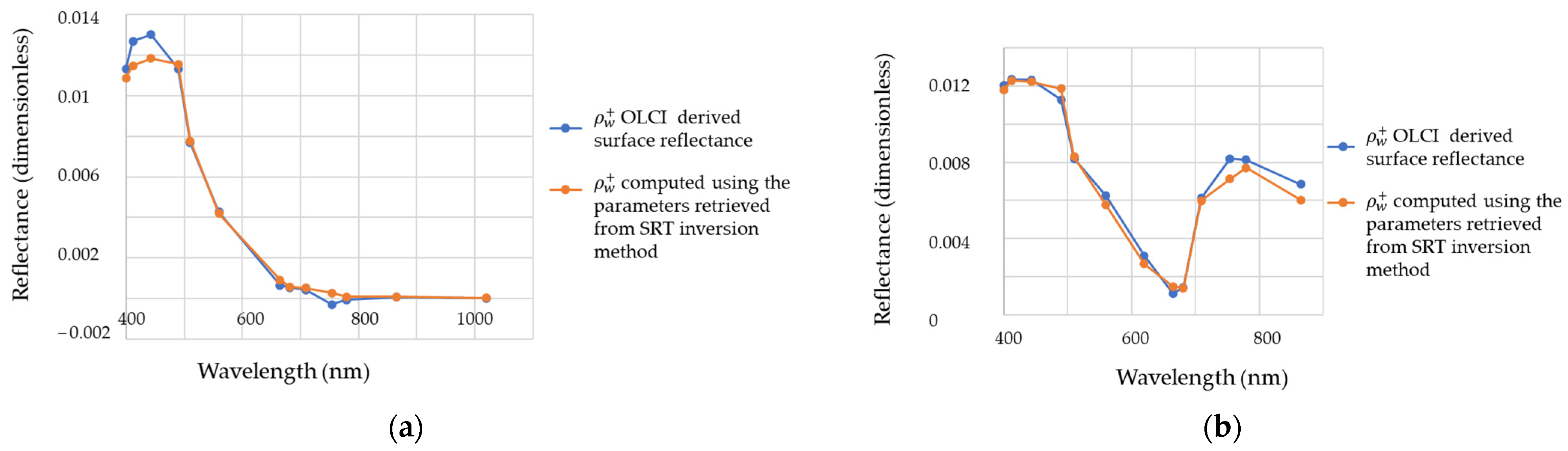 Remotesensing 14 05230 g006