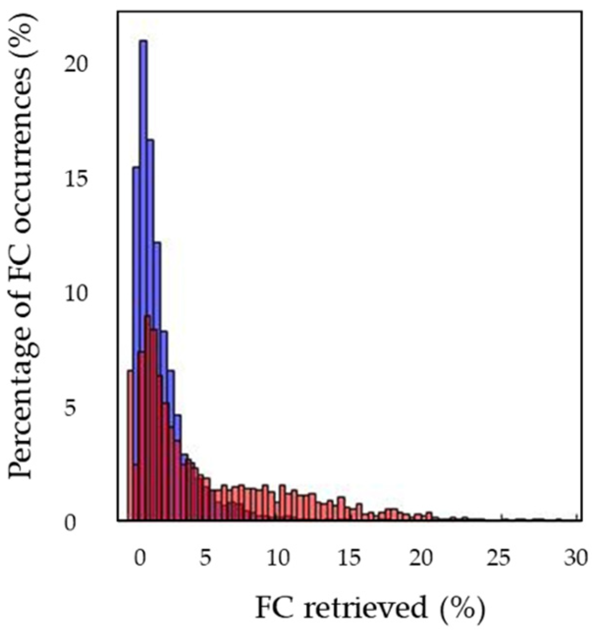 Remotesensing 14 05230 g009