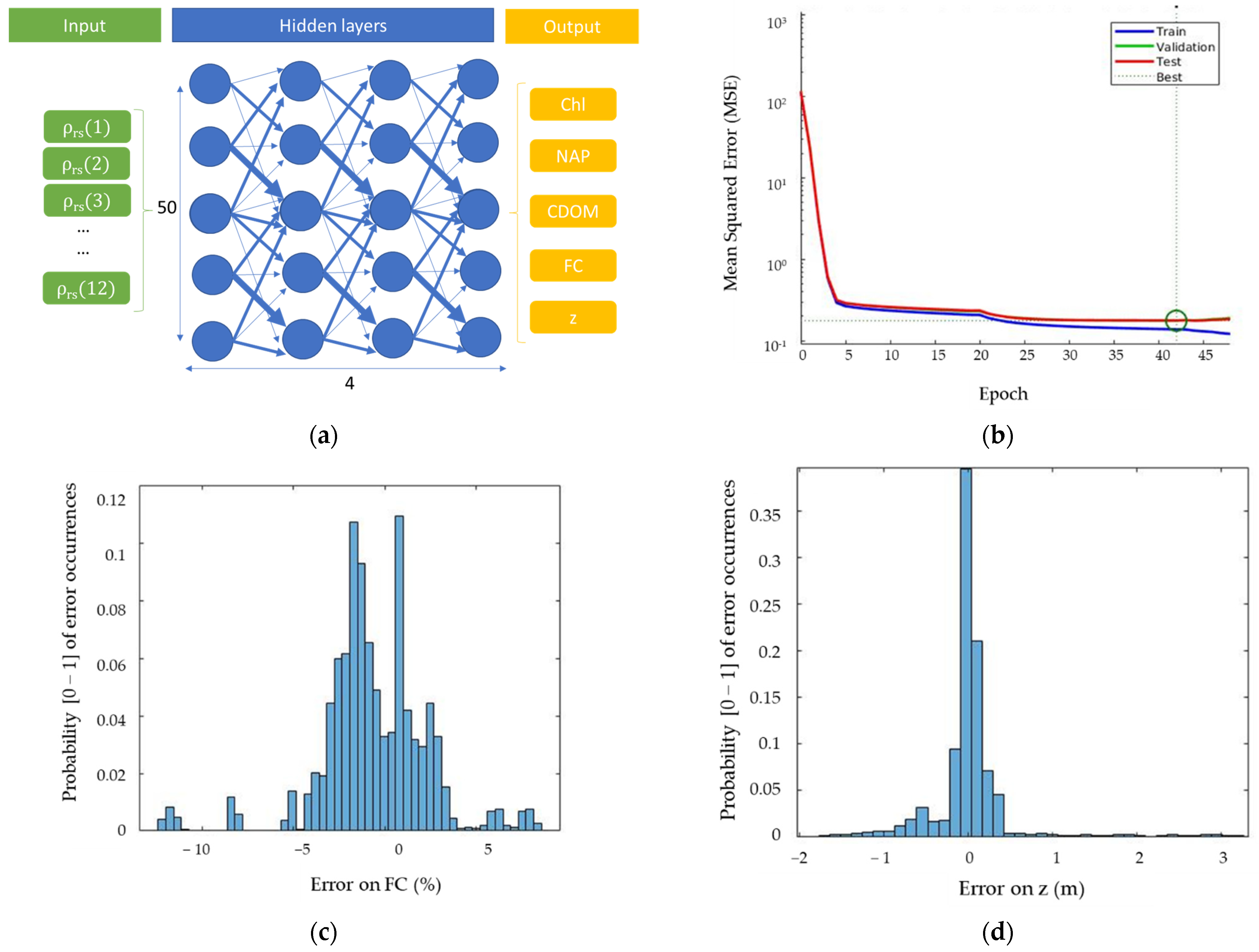 Remotesensing 14 05230 g010