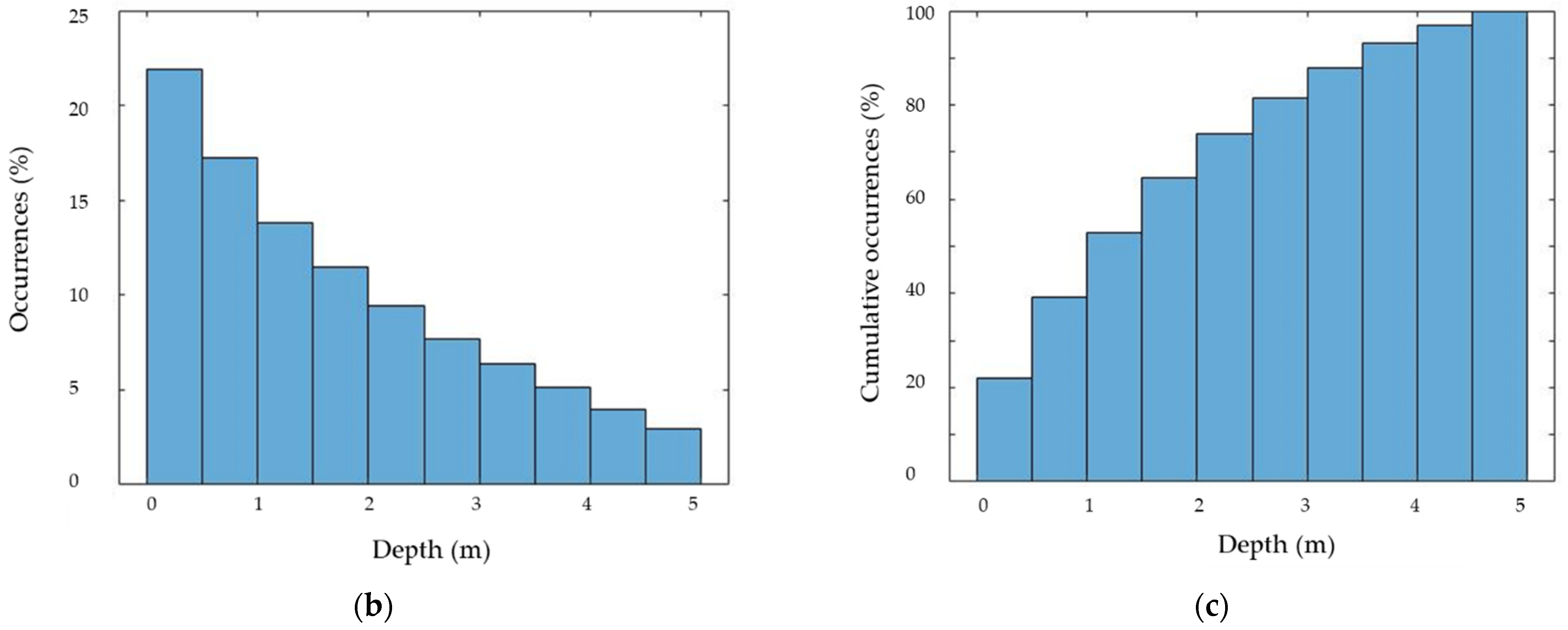 Remotesensing 14 05230 g012b