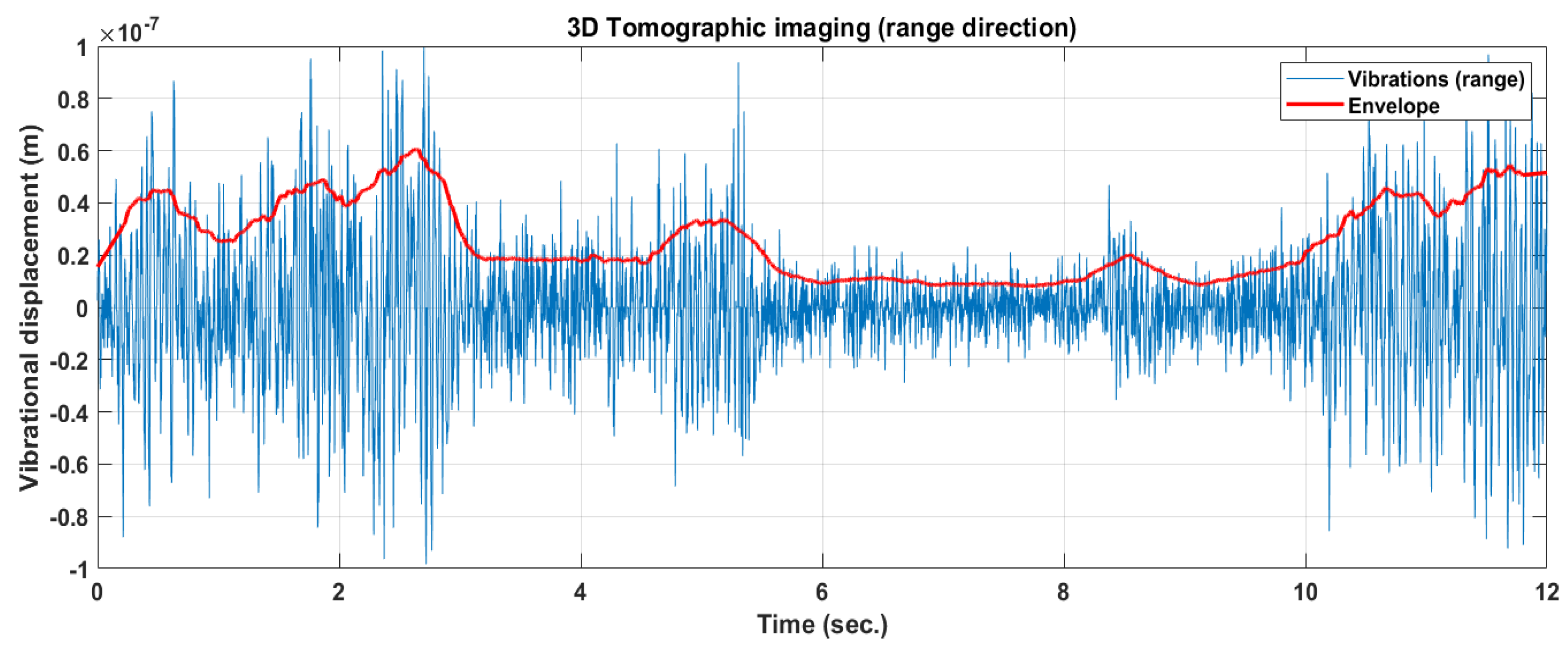 Remotesensing 14 05231 g005