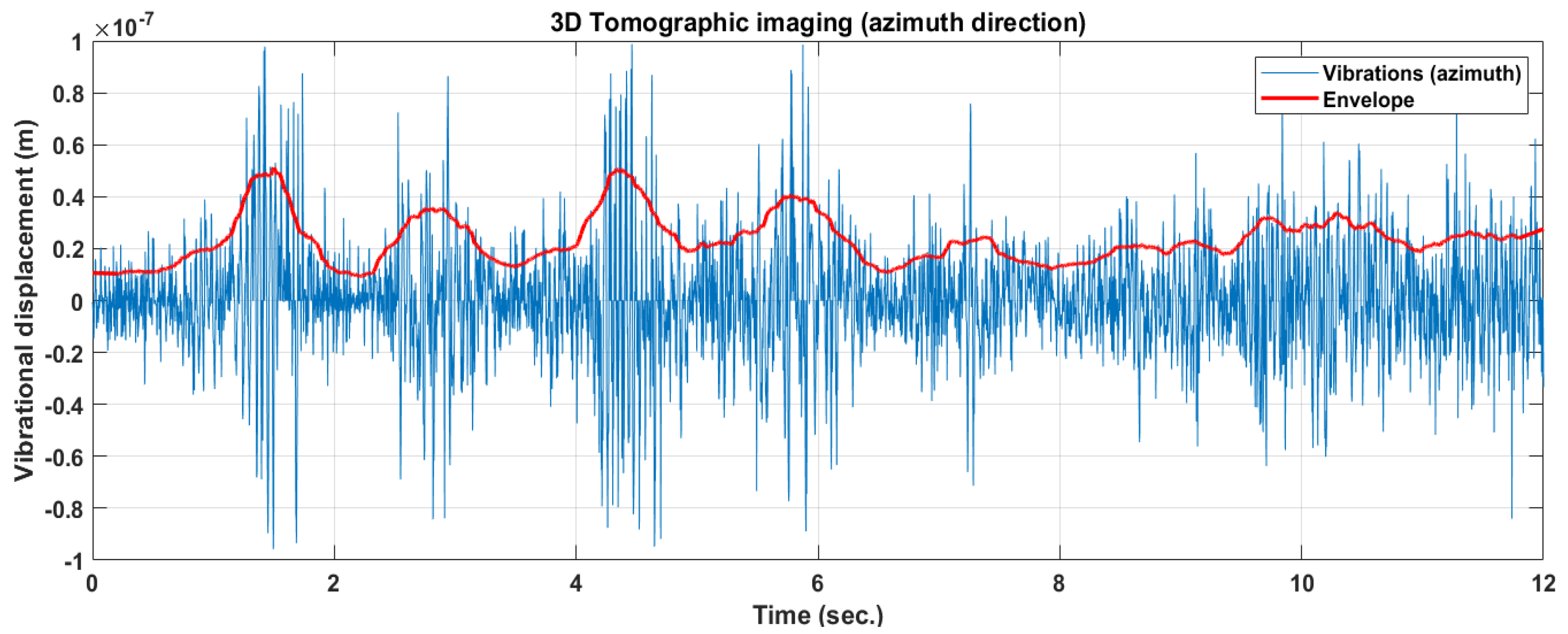 Remotesensing 14 05231 g006
