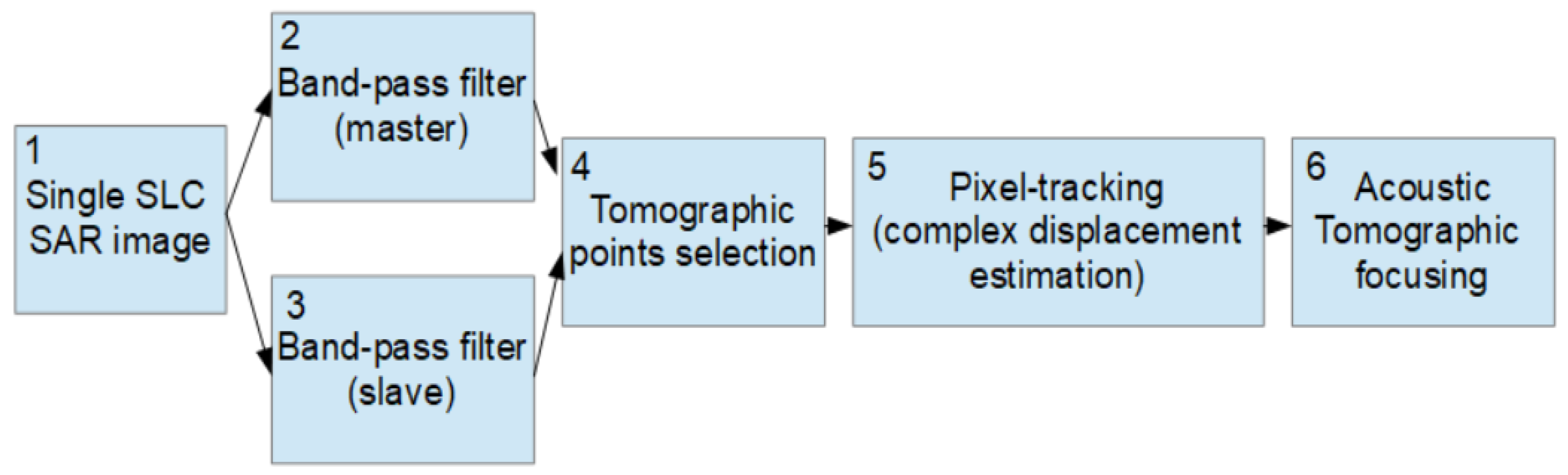 Remotesensing 14 05231 g009