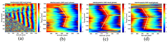Remotesensing 14 05231 g018
