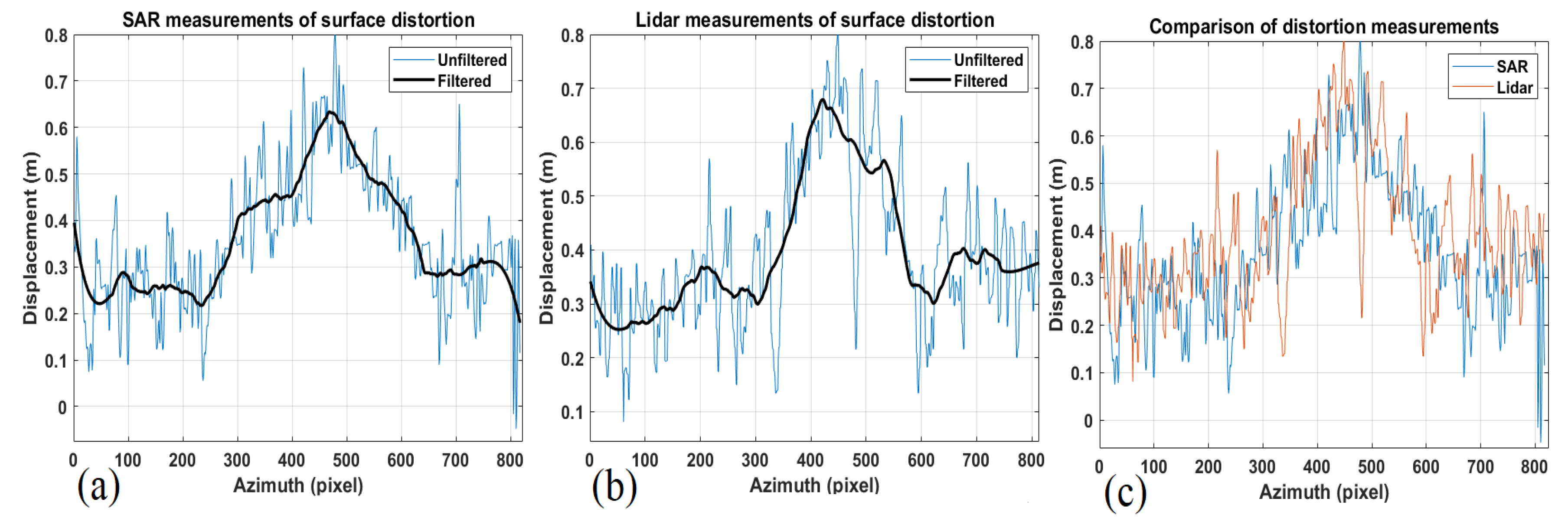 Remotesensing 14 05231 g020