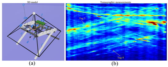 Remotesensing 14 05231 g043