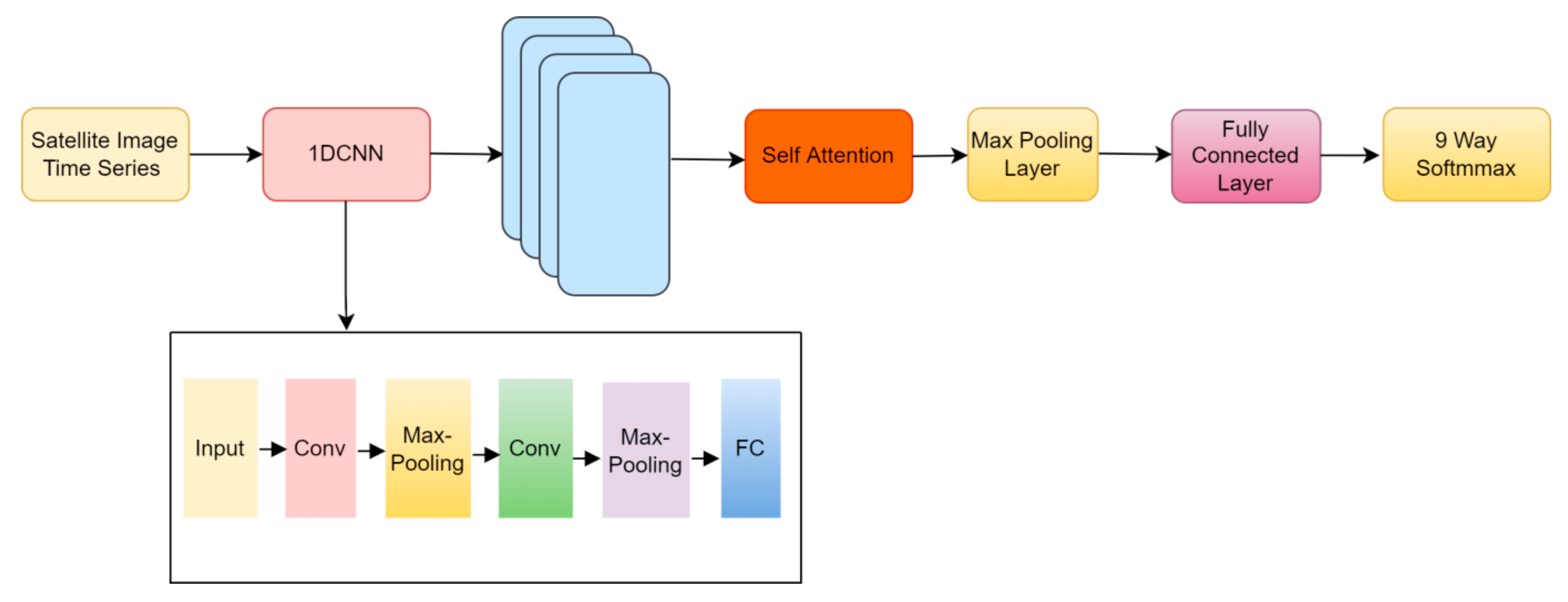 Remotesensing 14 05232 g004