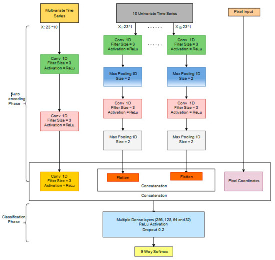 Remotesensing 14 05232 g005