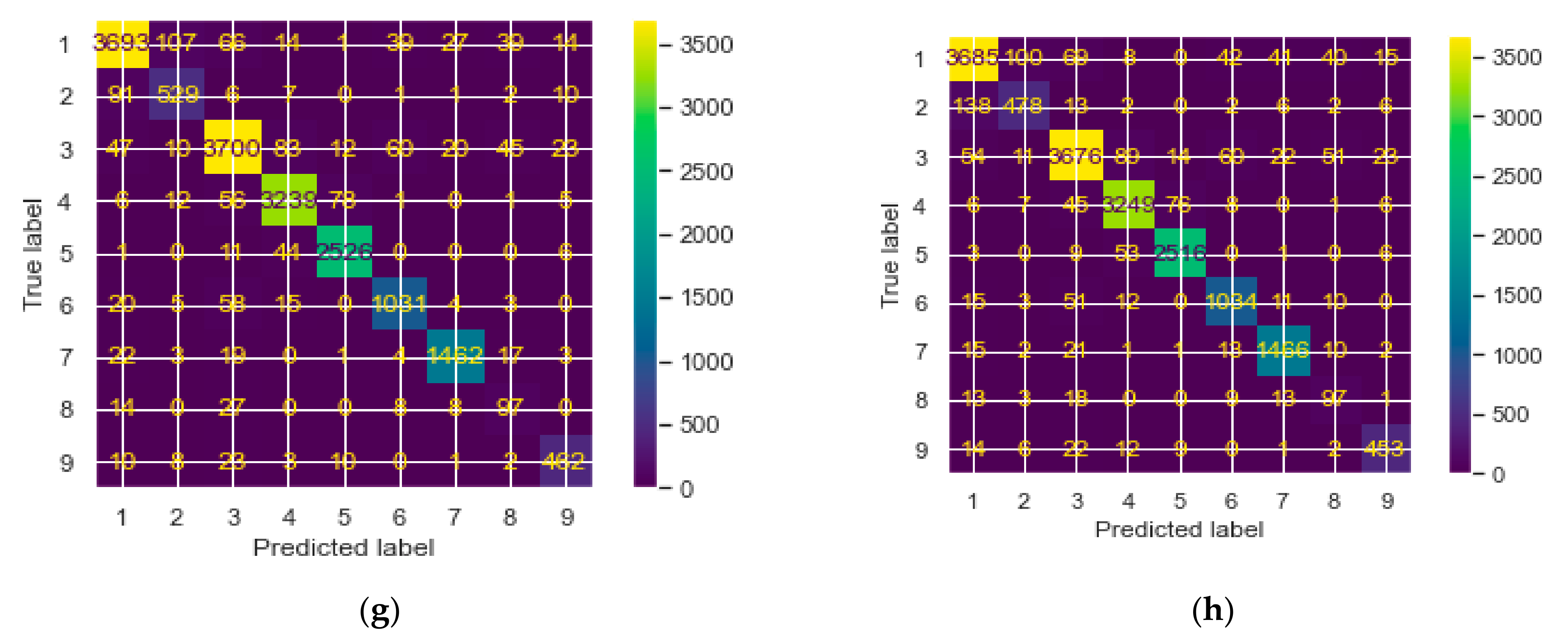 Remotesensing 14 05232 g006b