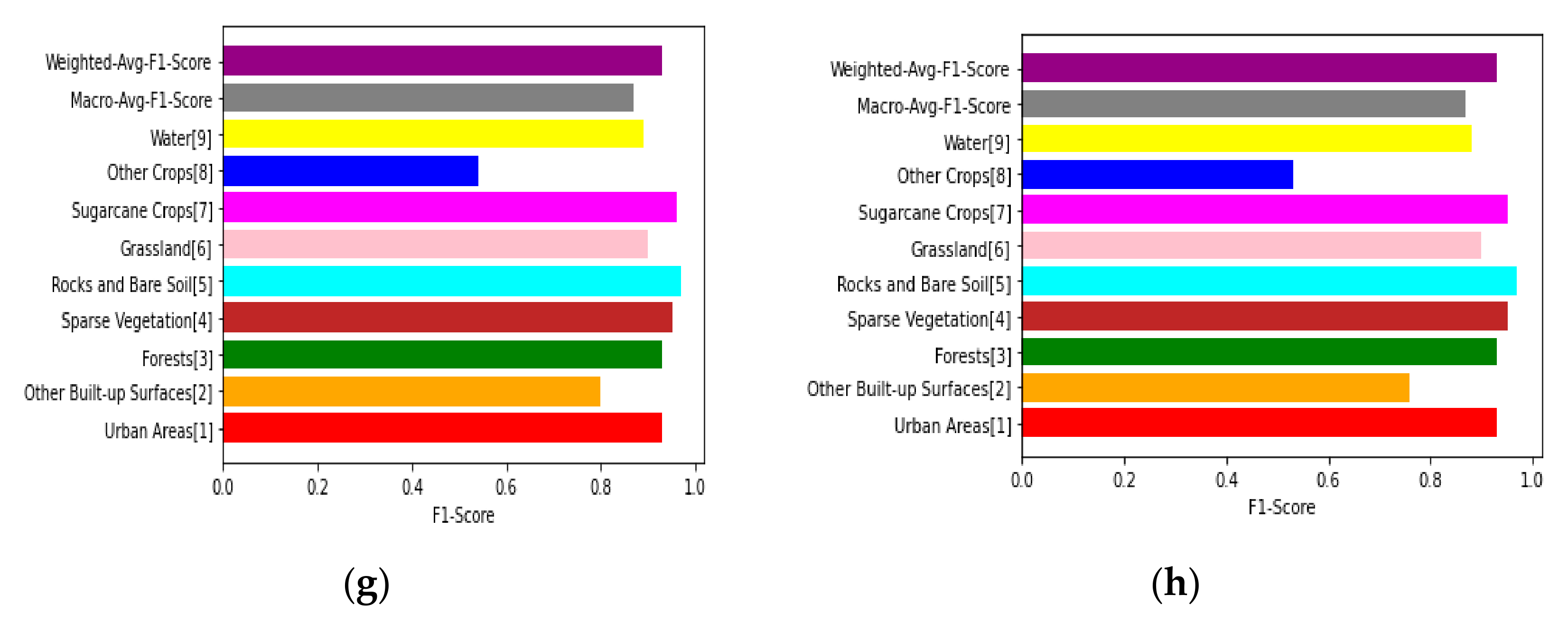 Remotesensing 14 05232 g007b