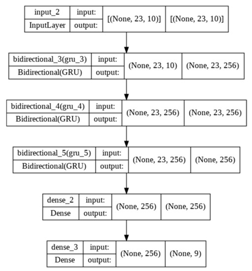 Remotesensing 14 05232 g0a1