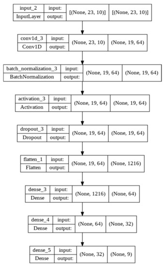Remotesensing 14 05232 g0a2