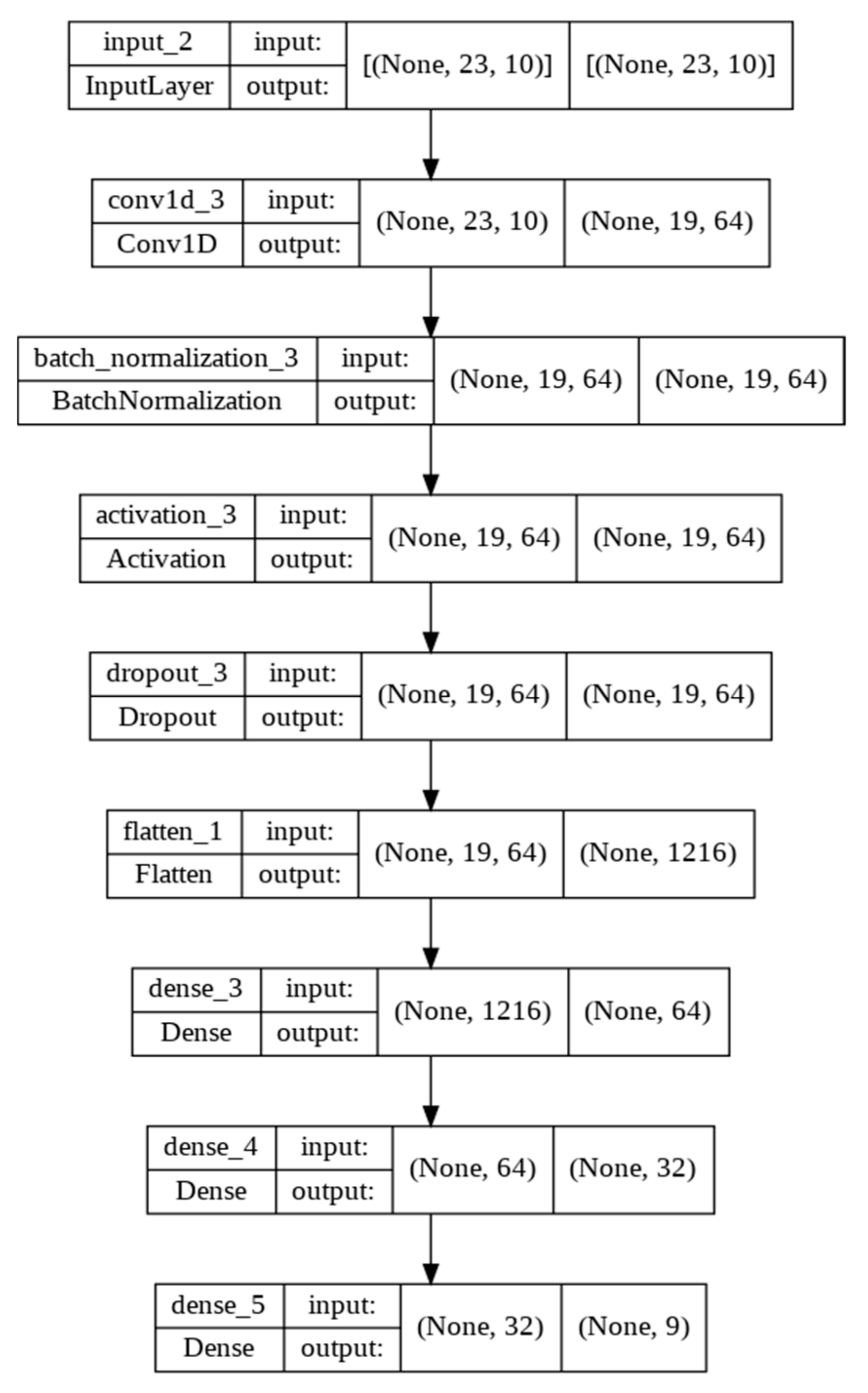 Remotesensing 14 05232 g0a2