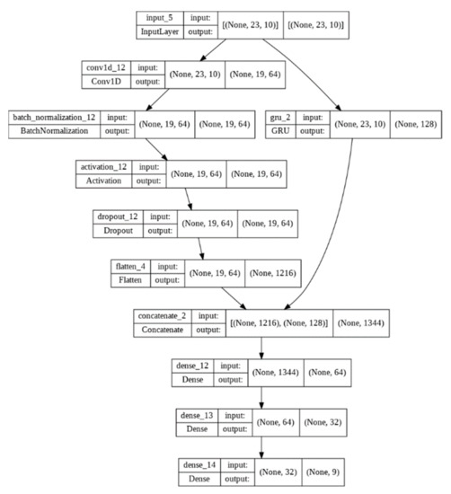 Remotesensing 14 05232 g0a3