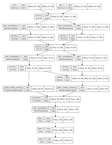 Remotesensing 14 05232 g0a4