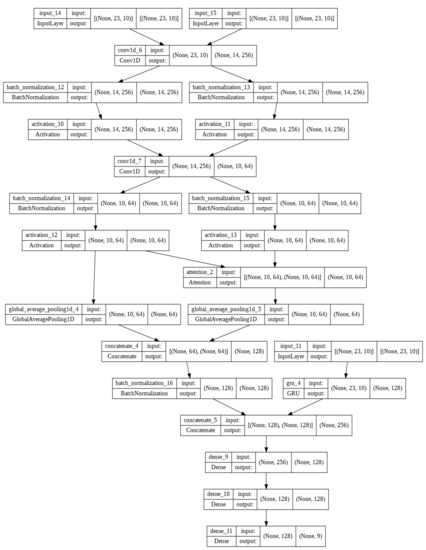 Remotesensing 14 05232 g0a5