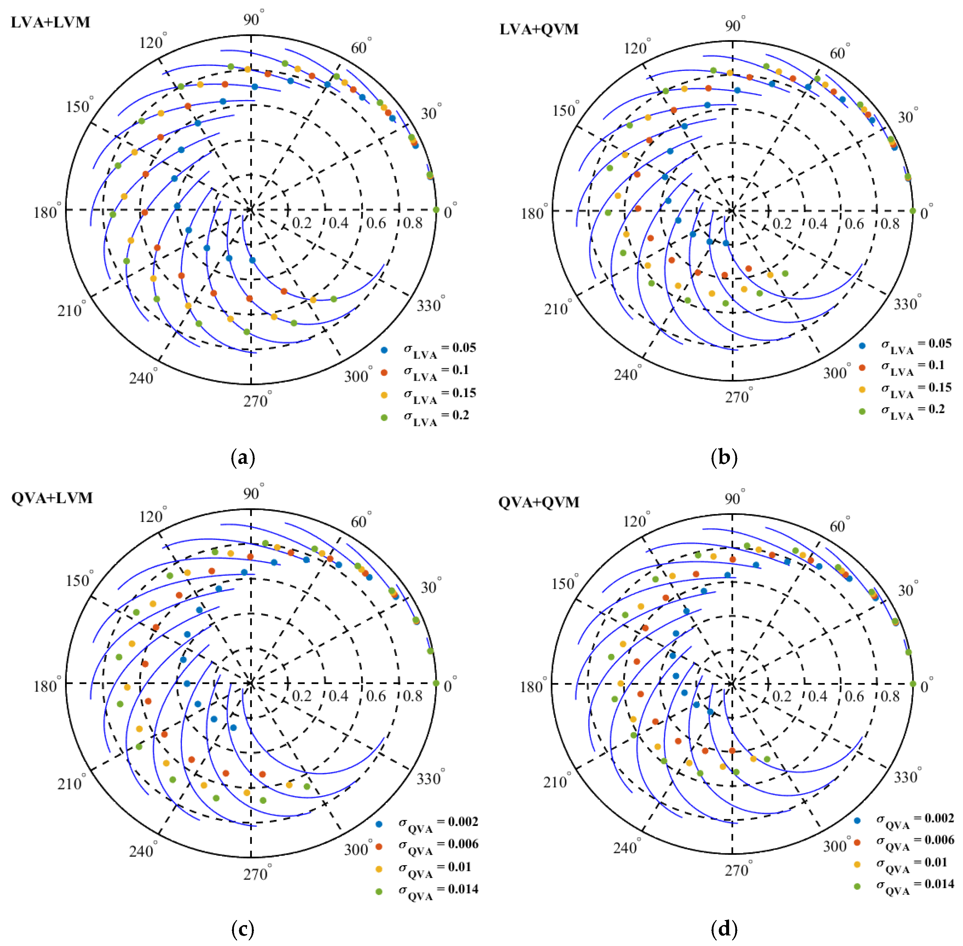Remotesensing 14 05234 g005