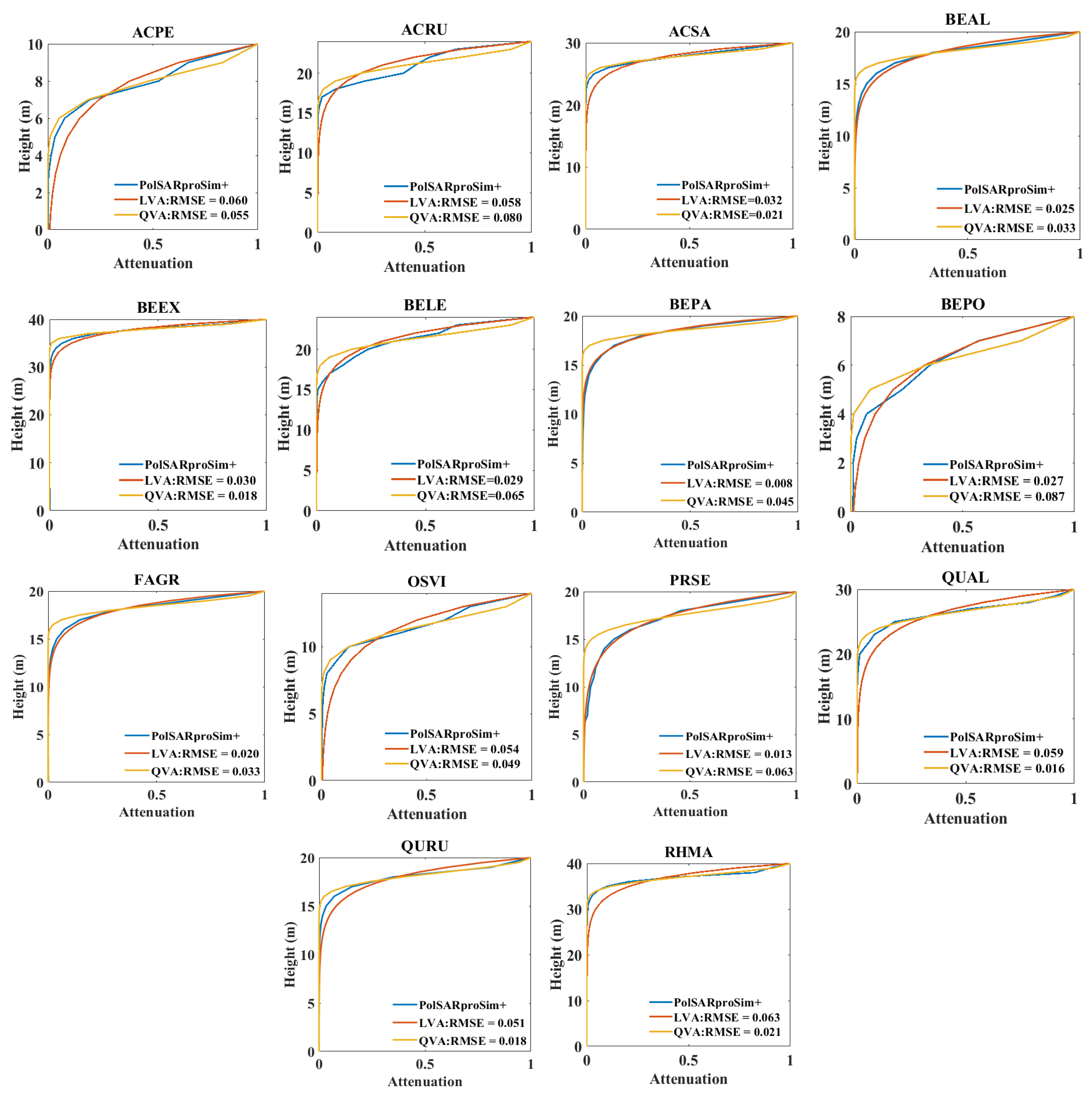 Remotesensing 14 05234 g007