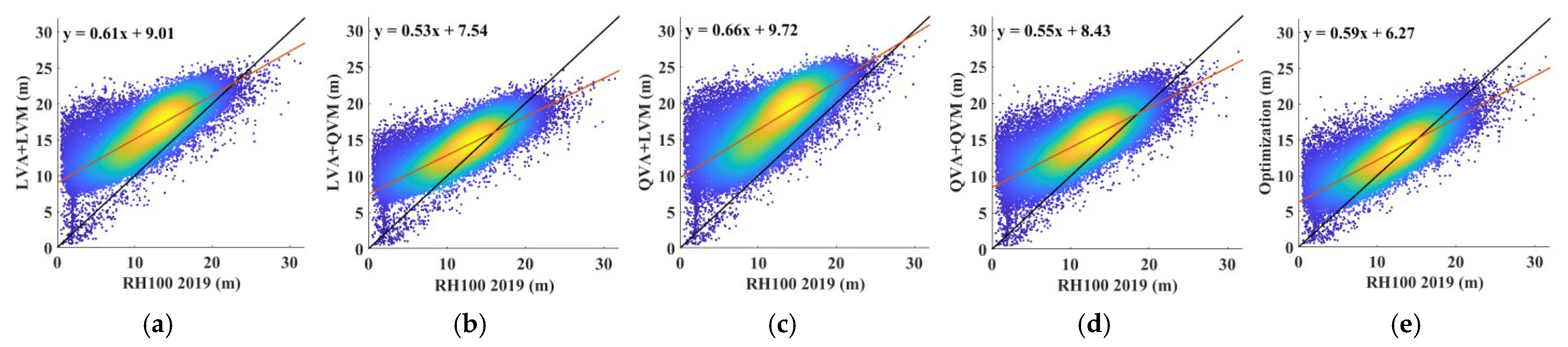 Remotesensing 14 05234 g010