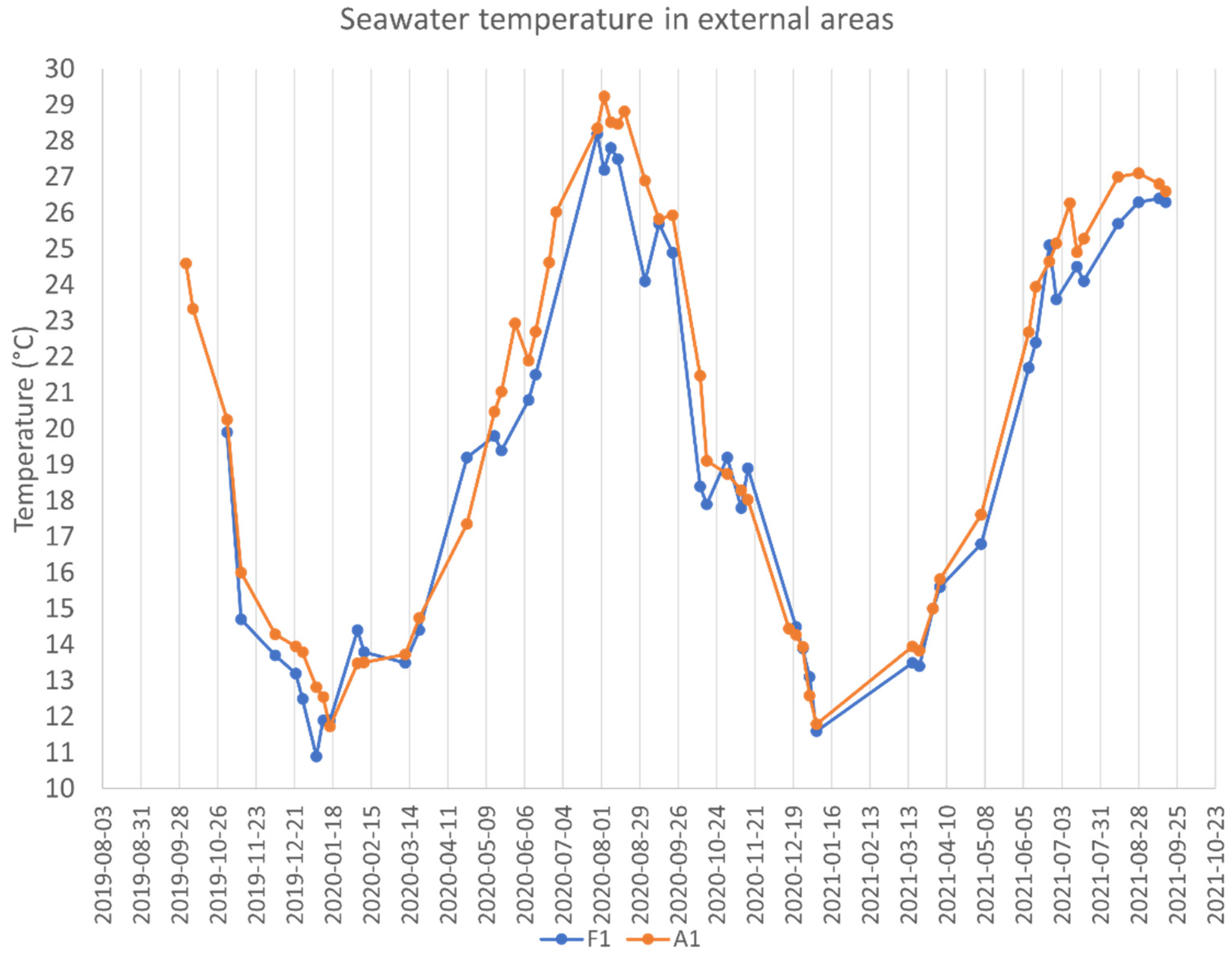 Remotesensing 14 05235 g005 Remotesensing 14 05235 g005