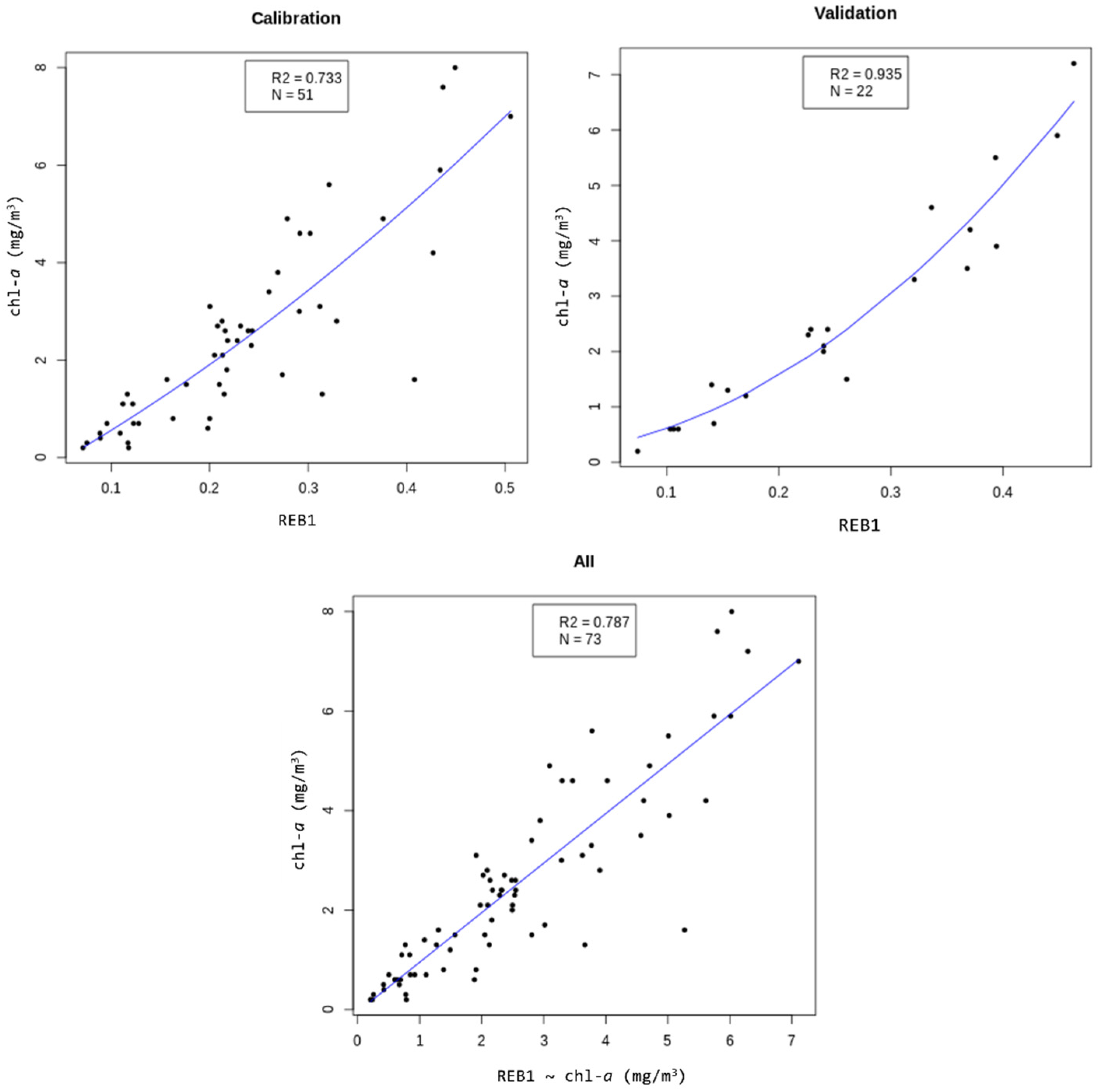 Remotesensing 14 05235 g006 Remotesensing 14 05235 g006