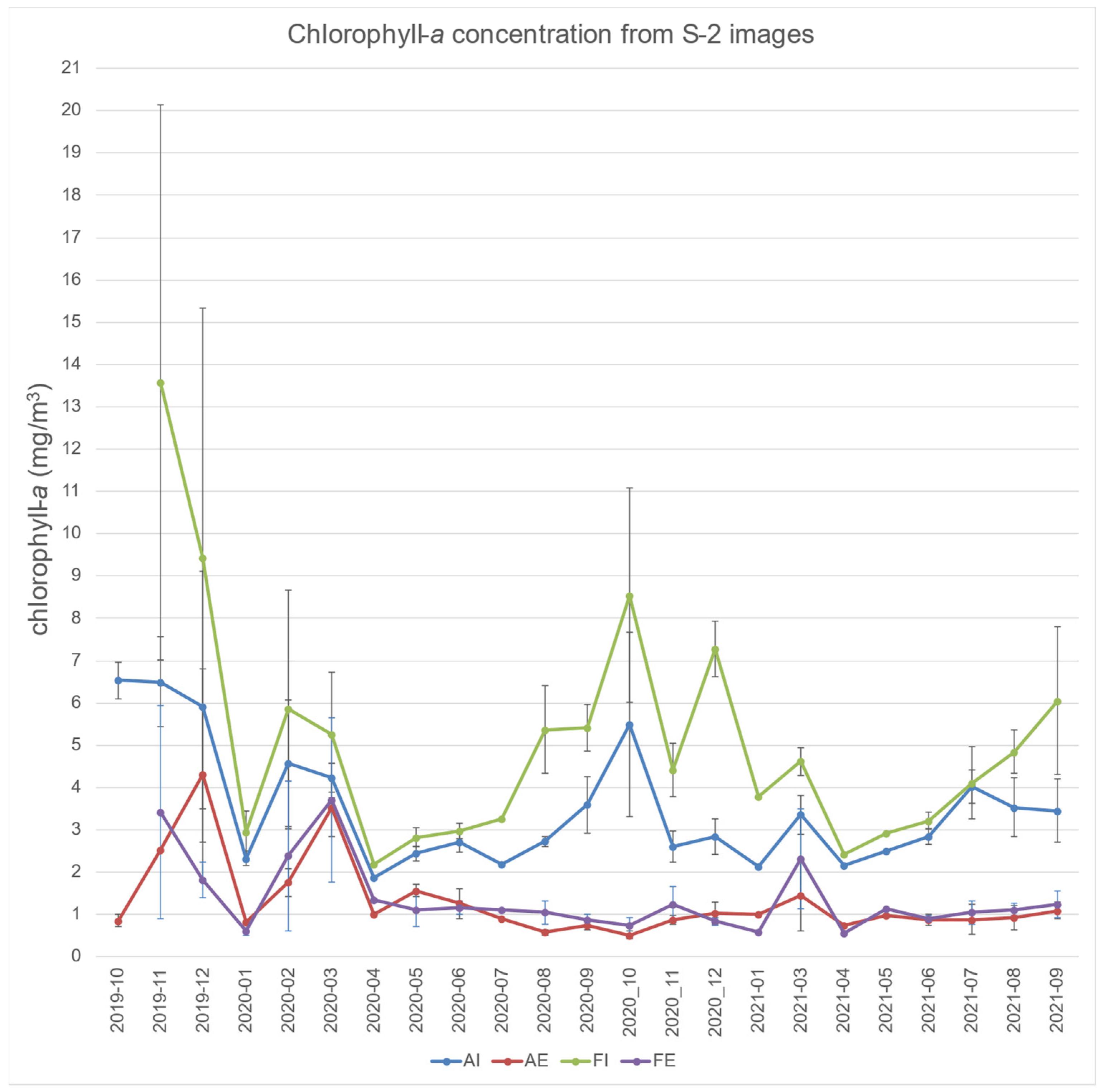 Remotesensing 14 05235 g008 Remotesensing 14 05235 g008