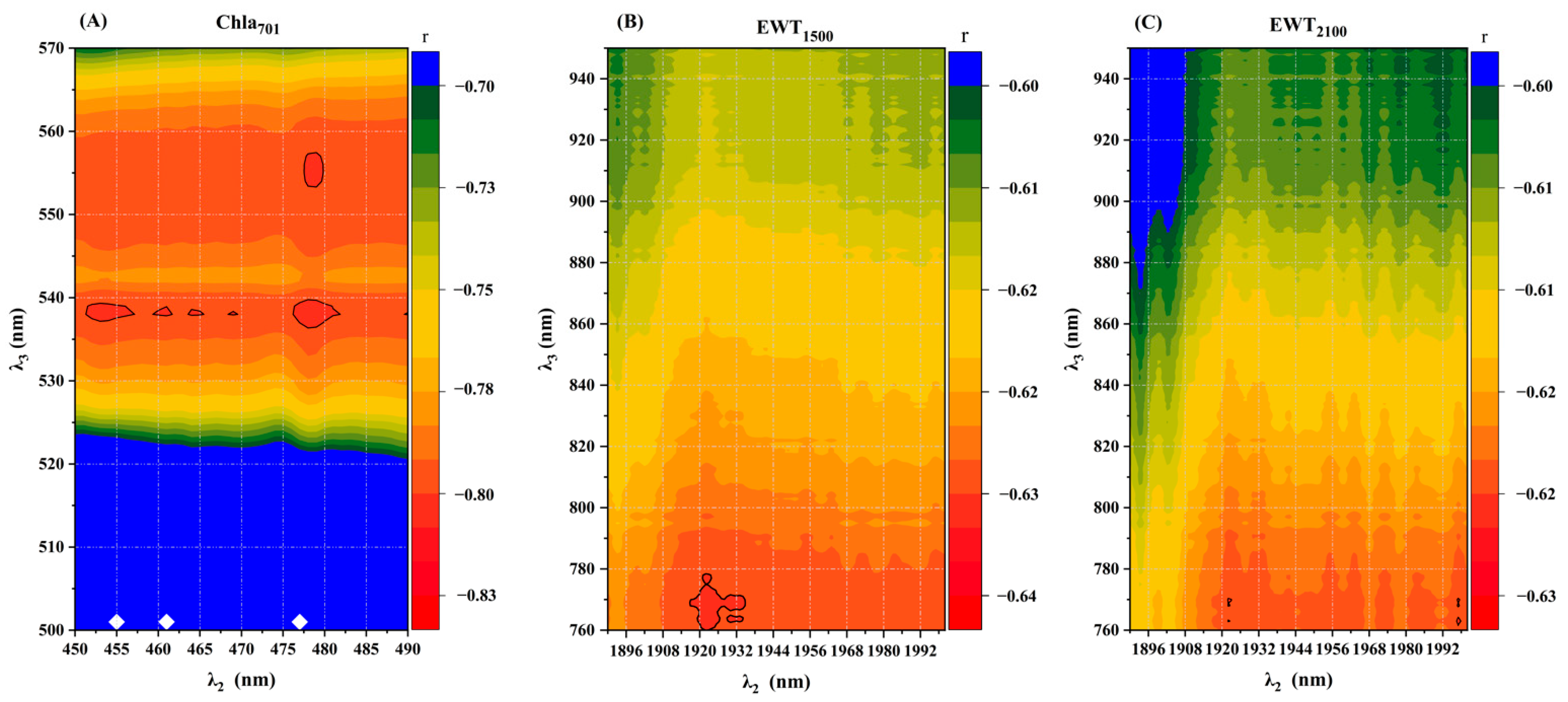 Remotesensing 14 05241 g007 Remotesensing 14 05241 g007