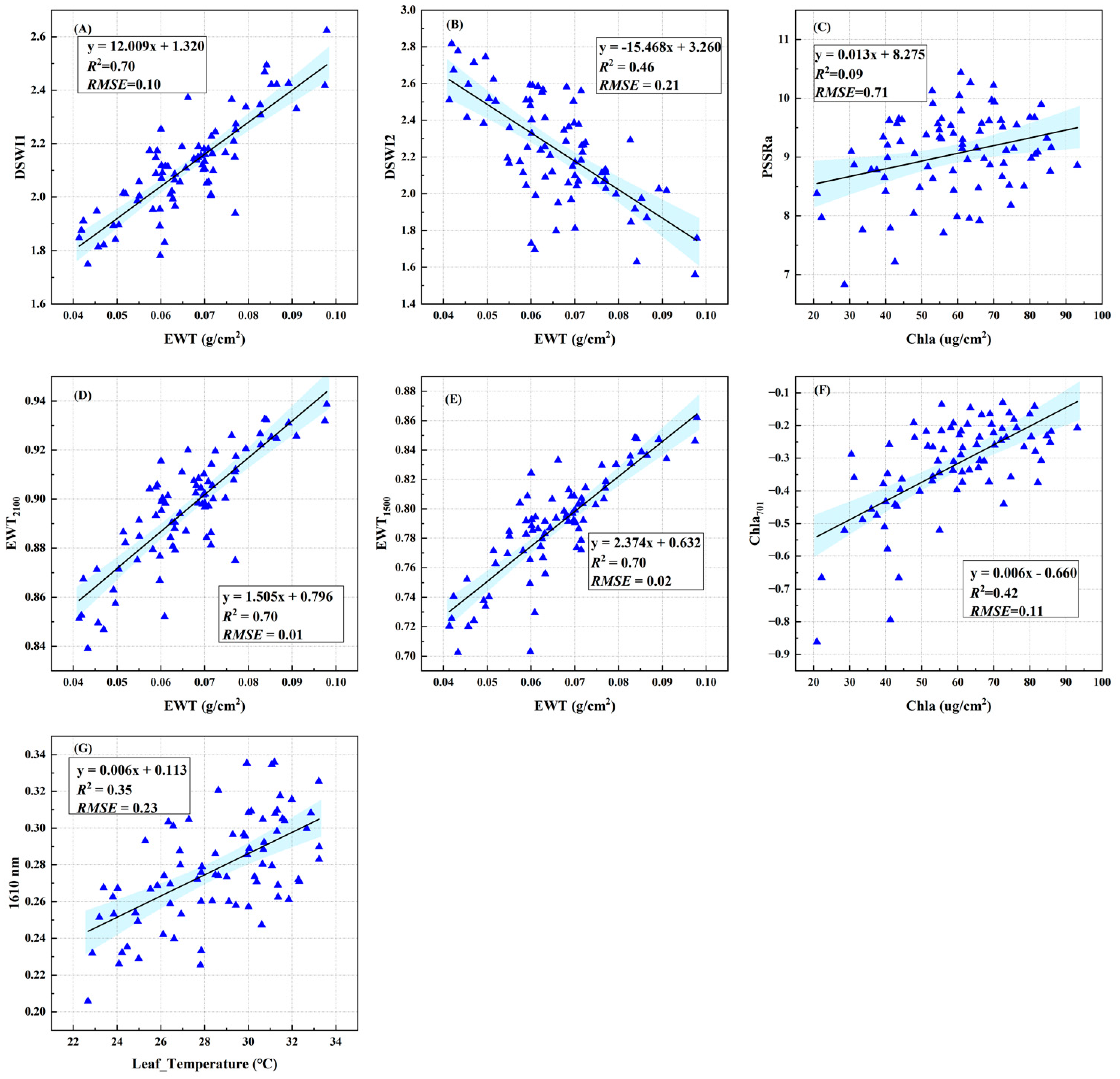 Remotesensing 14 05241 g008 Remotesensing 14 05241 g008