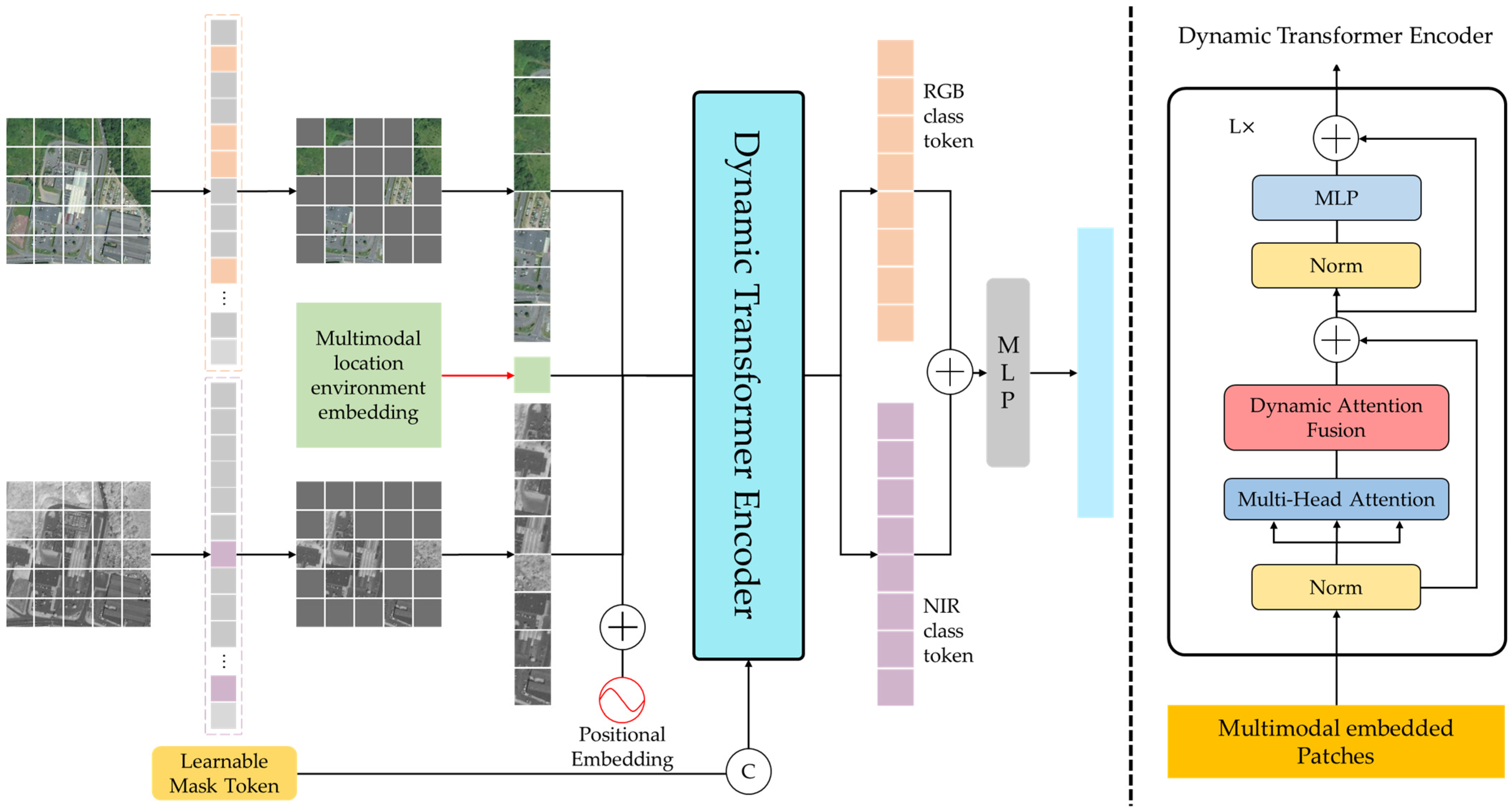 Remotesensing 14 05242 g001 Remotesensing 14 05242 g001