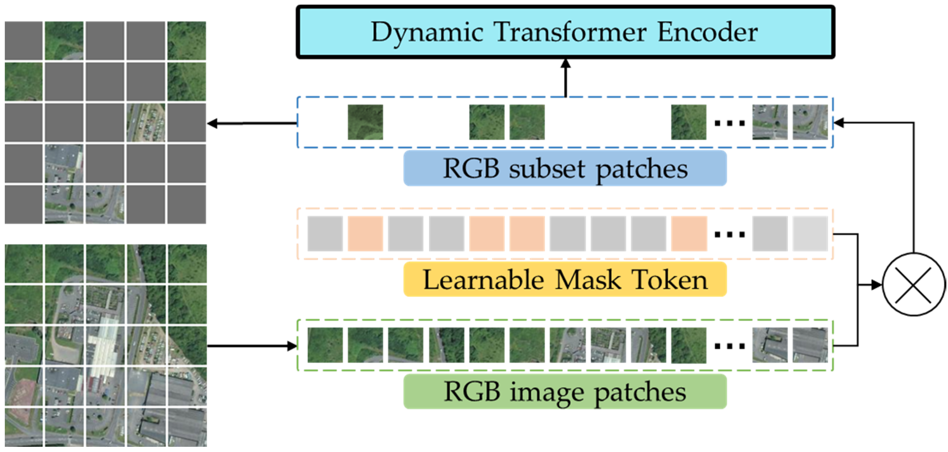 Remotesensing 14 05242 g002 Remotesensing 14 05242 g002
