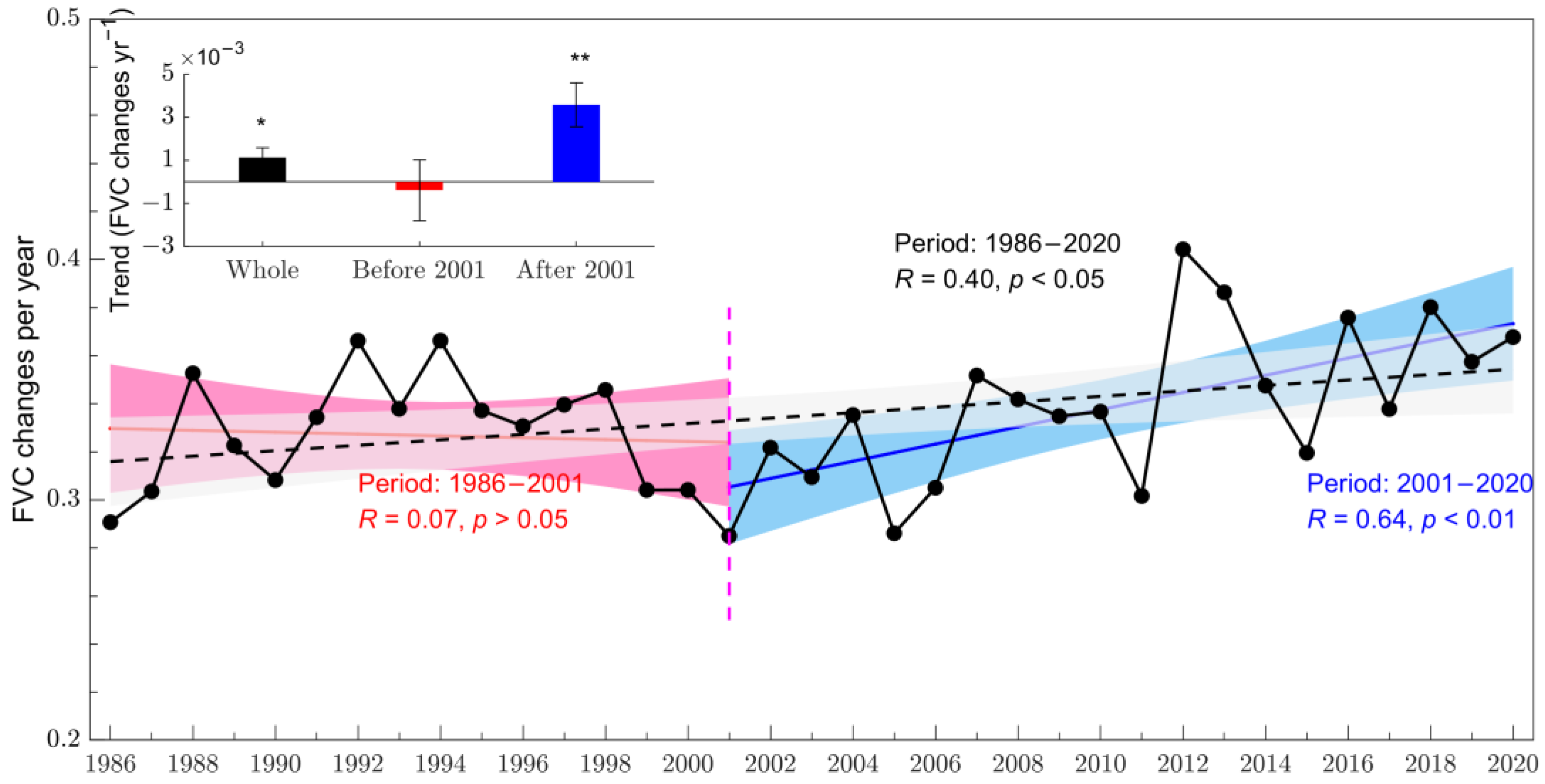 Remotesensing 14 05243 g002