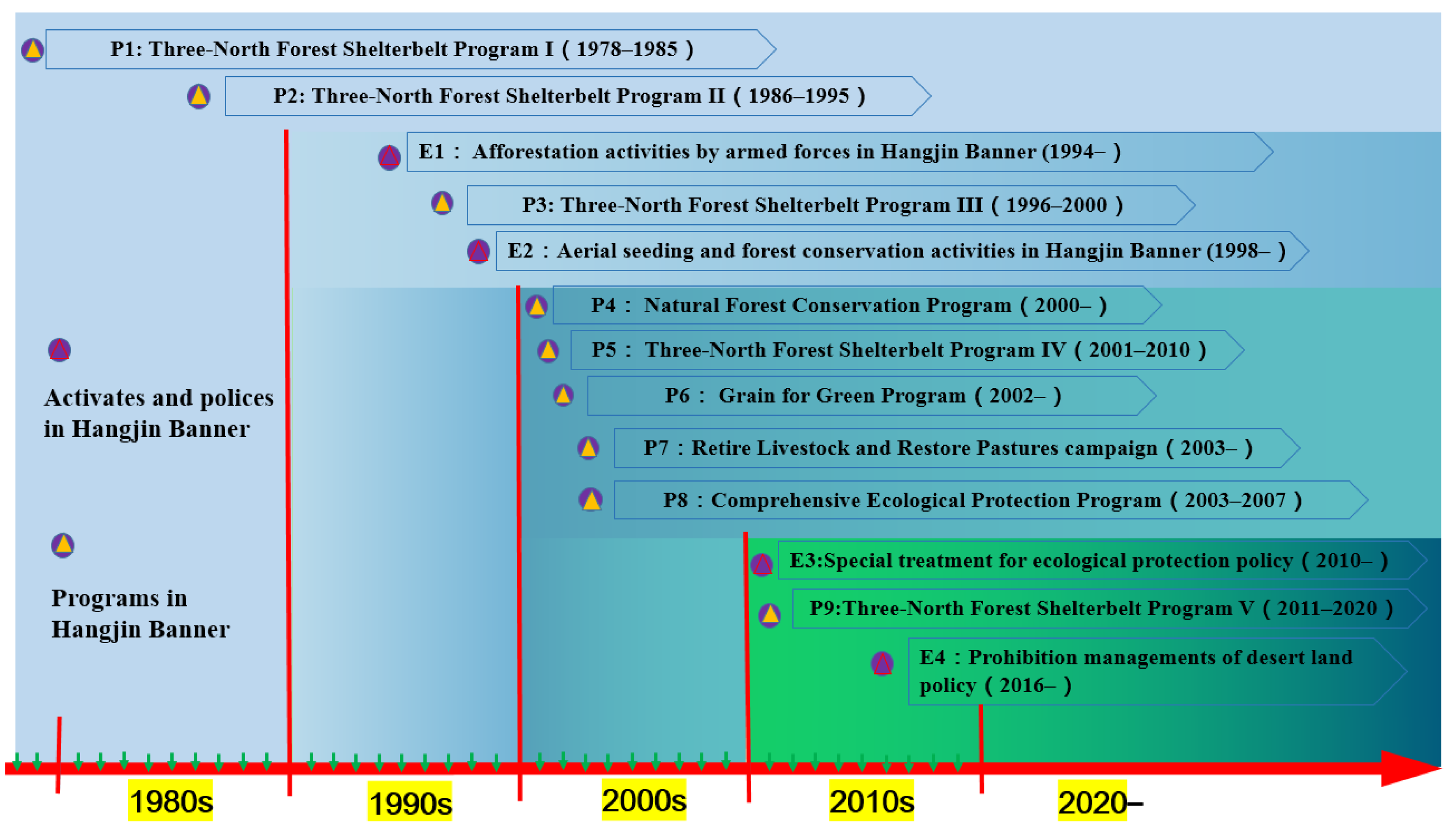Remotesensing 14 05243 g013