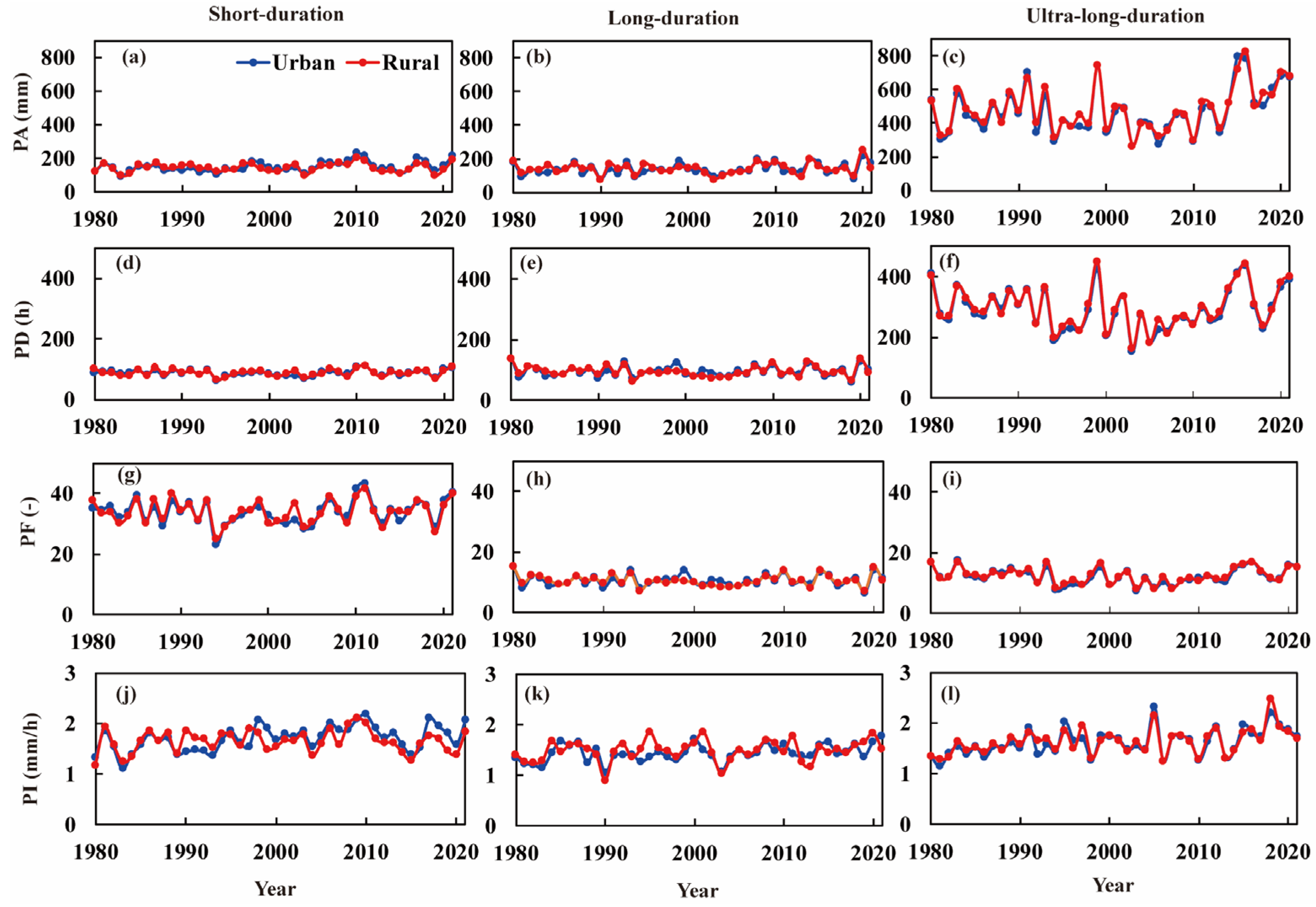 Remotesensing 14 05244 g010 Remotesensing 14 05244 g010