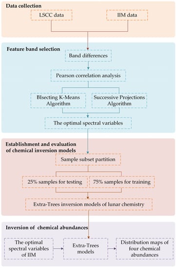 Remotesensing 14 05248 g001