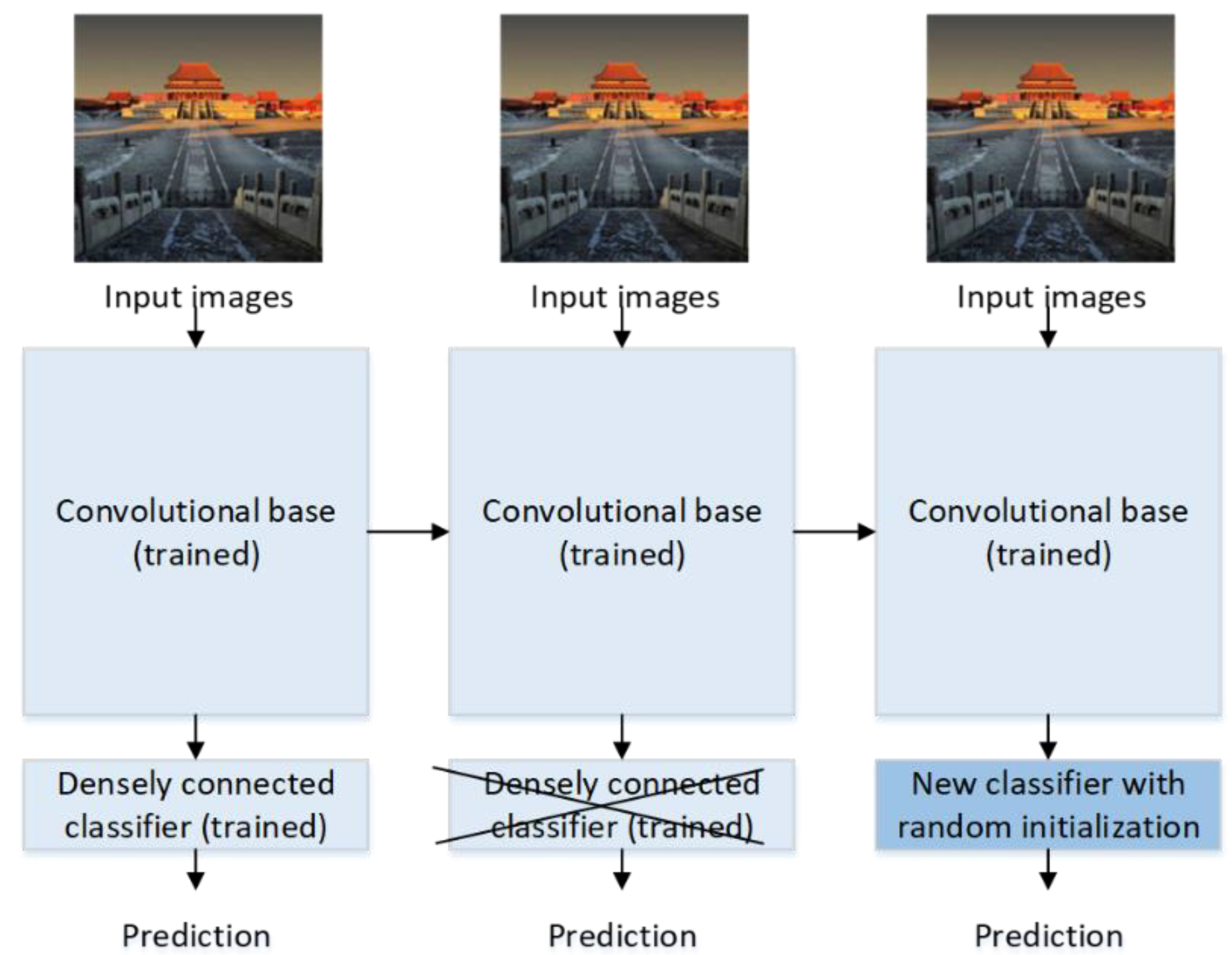 Remotesensing 14 05250 g004 Remotesensing 14 05250 g004