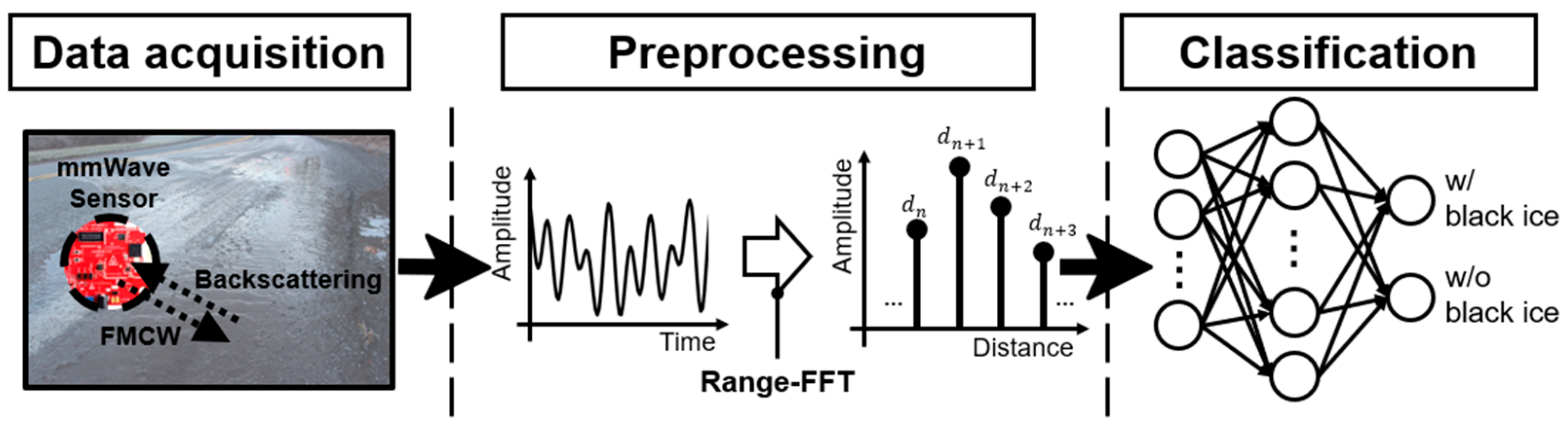 Remotesensing 14 05252 g001