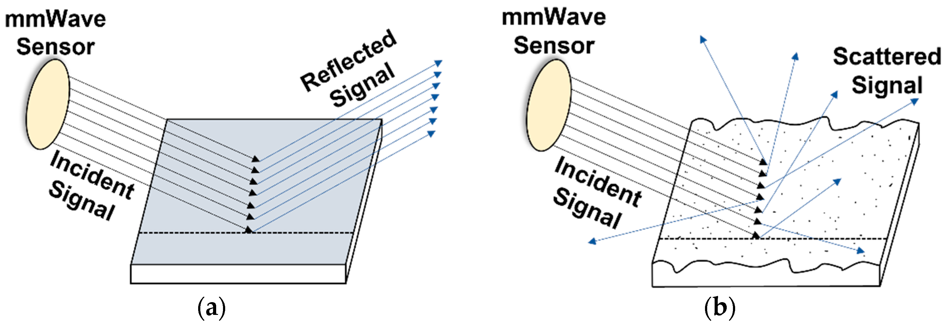 Remotesensing 14 05252 g002