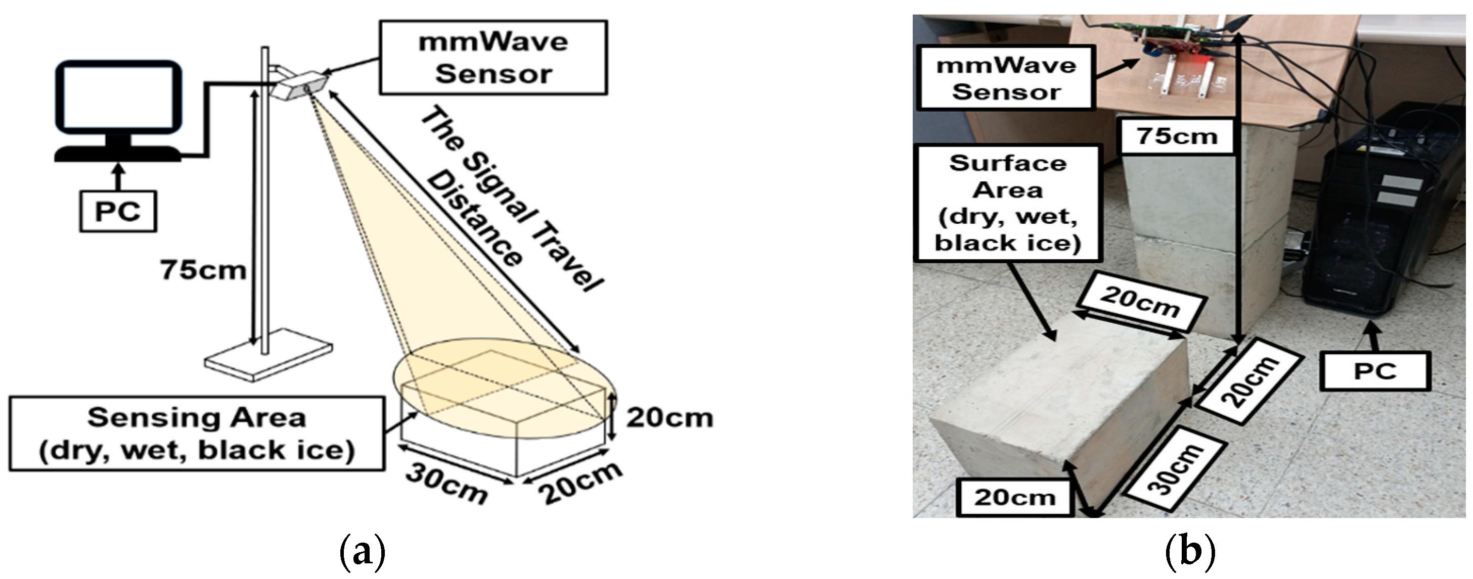 Remotesensing 14 05252 g006