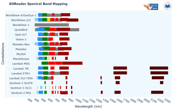 Remotesensing 14 05253 g001