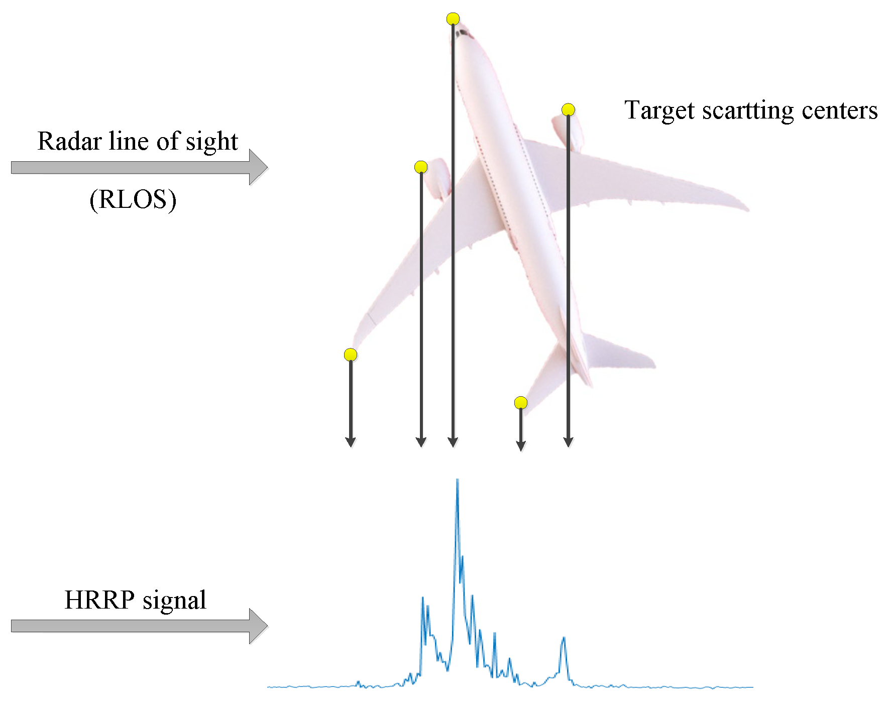 Remotesensing 14 05254 g001