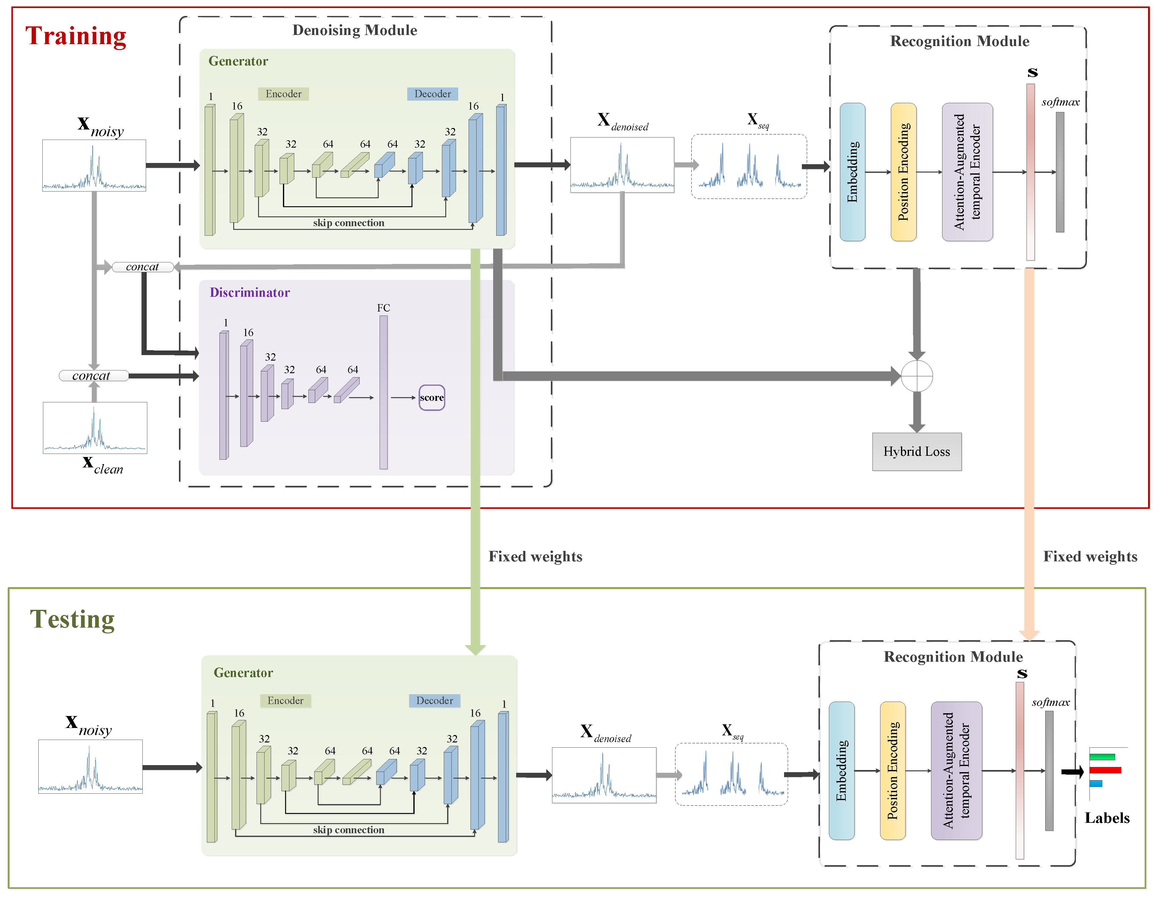 Remotesensing 14 05254 g002