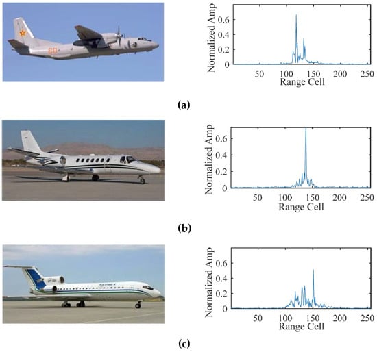 Remotesensing 14 05254 g006