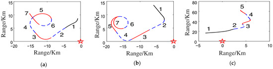 Remotesensing 14 05254 g007
