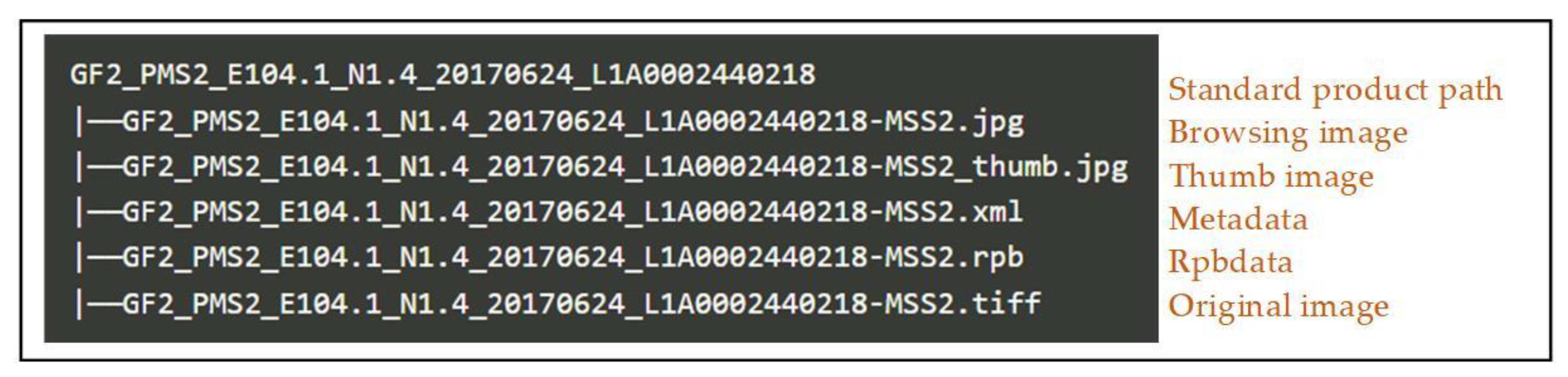 Remotesensing 14 05258 g002
