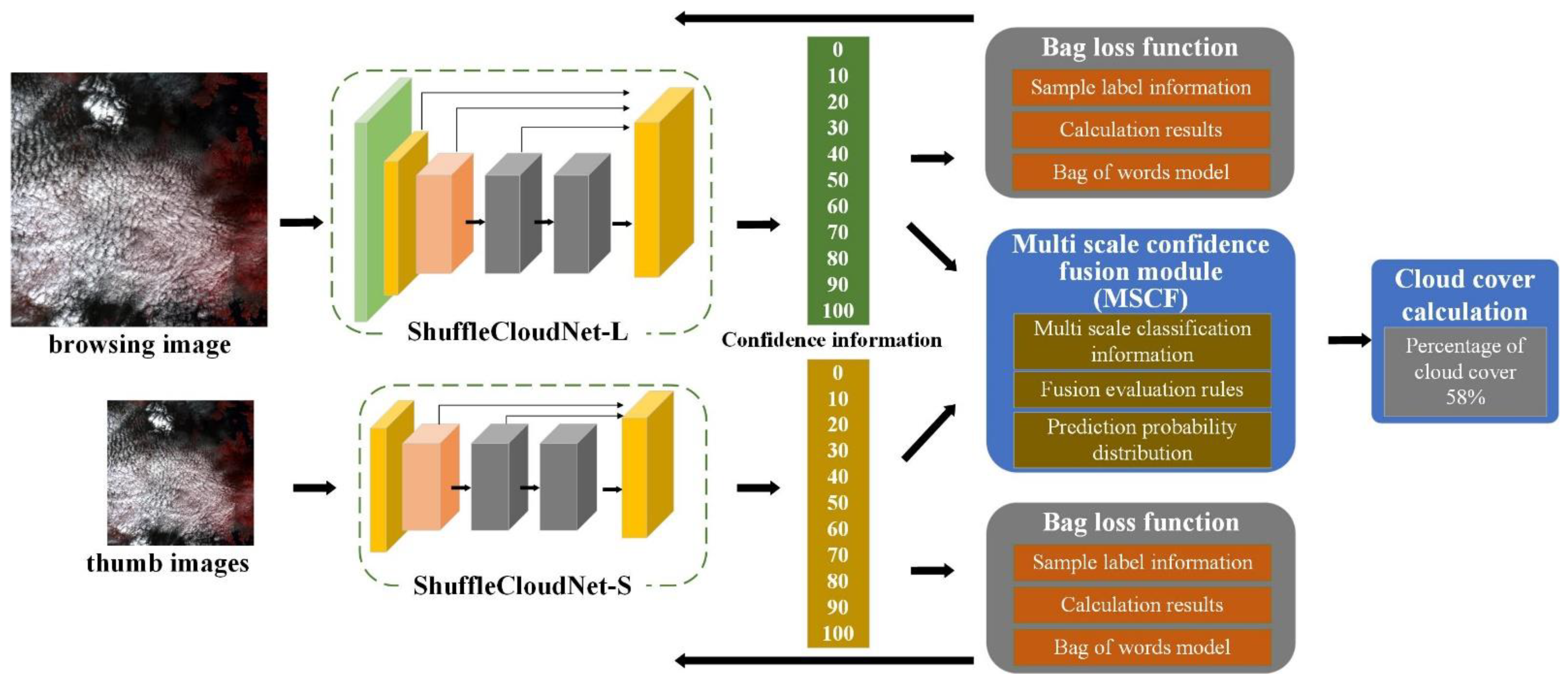Remotesensing 14 05258 g003