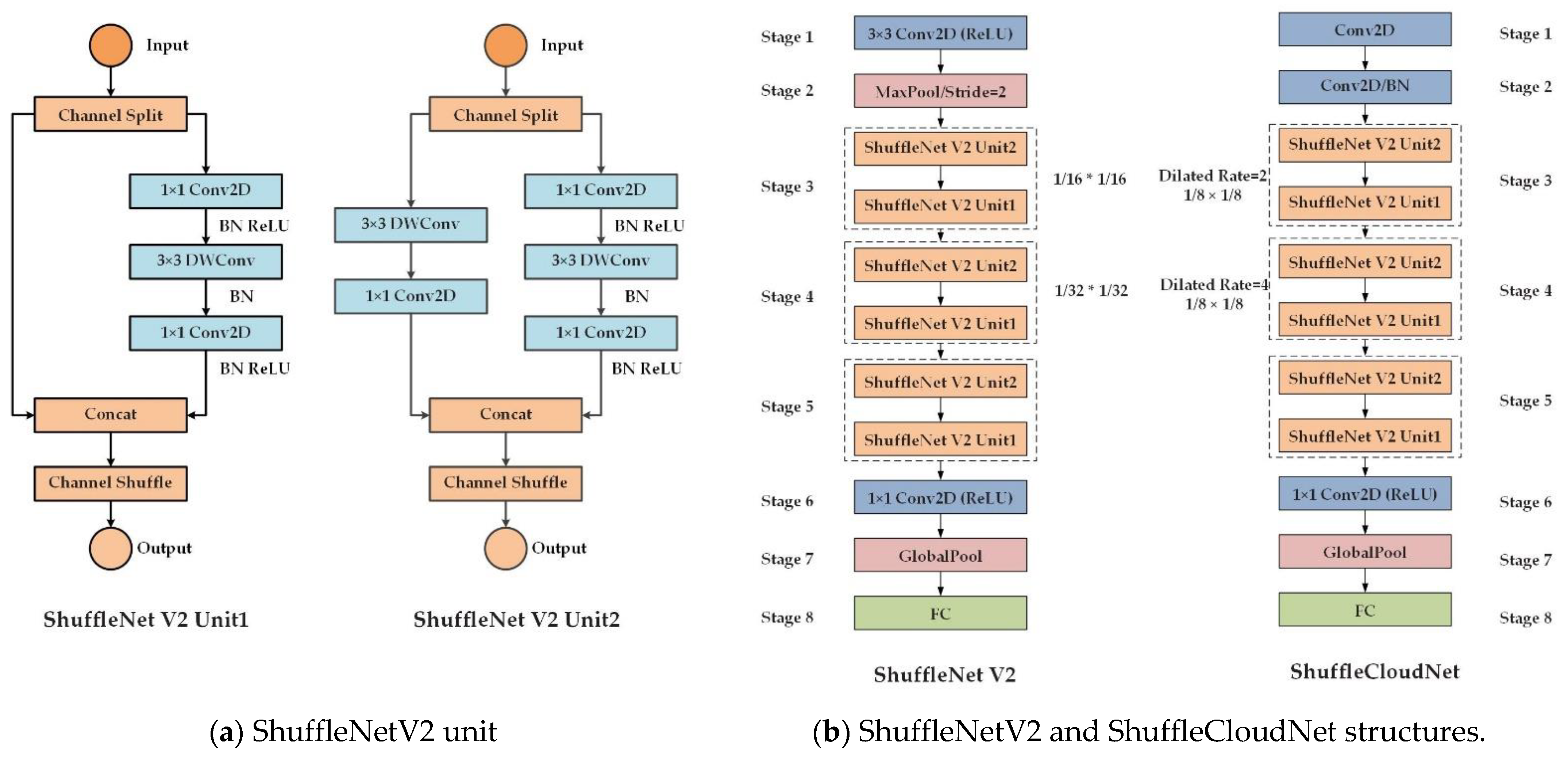 Remotesensing 14 05258 g004